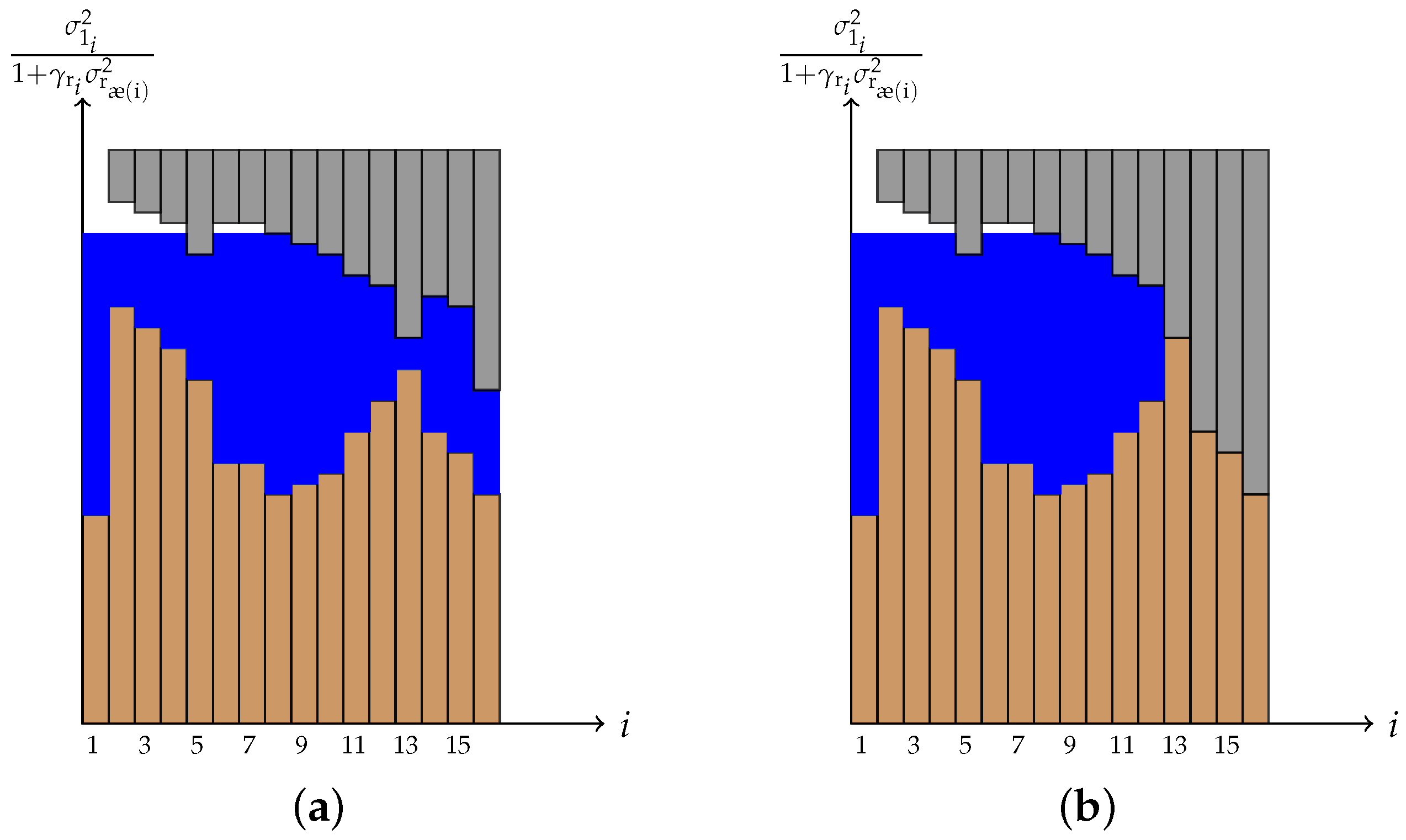 Sensors 22 06587 g005 550