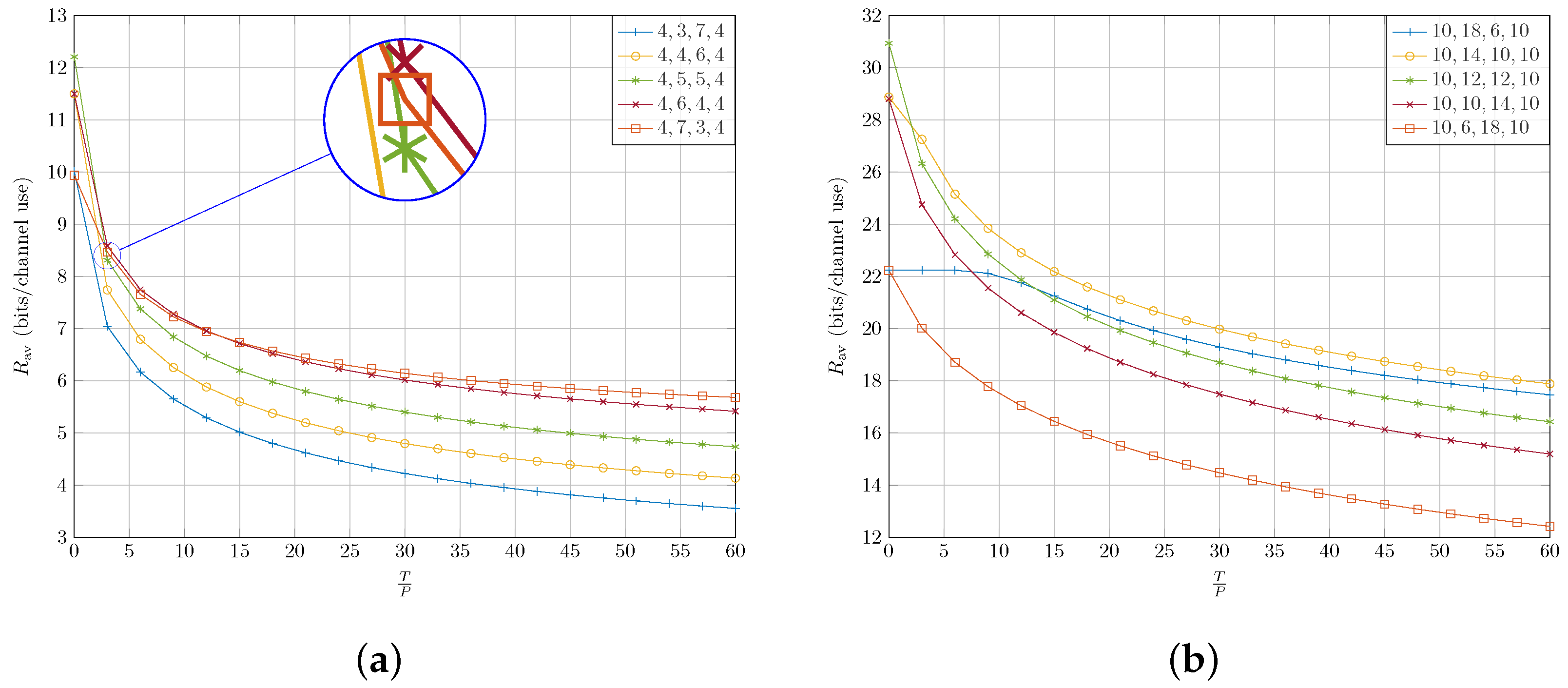 Sensors 22 06587 g006 550