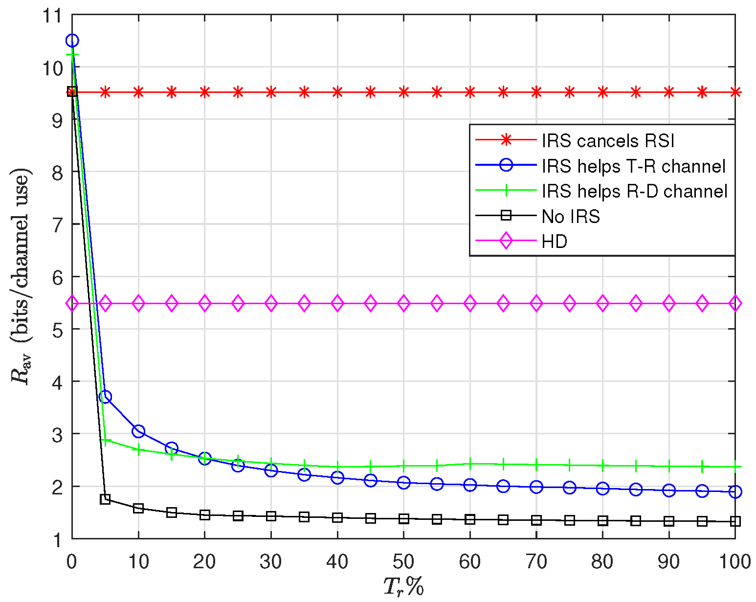 Sensors 22 06587 g007 550