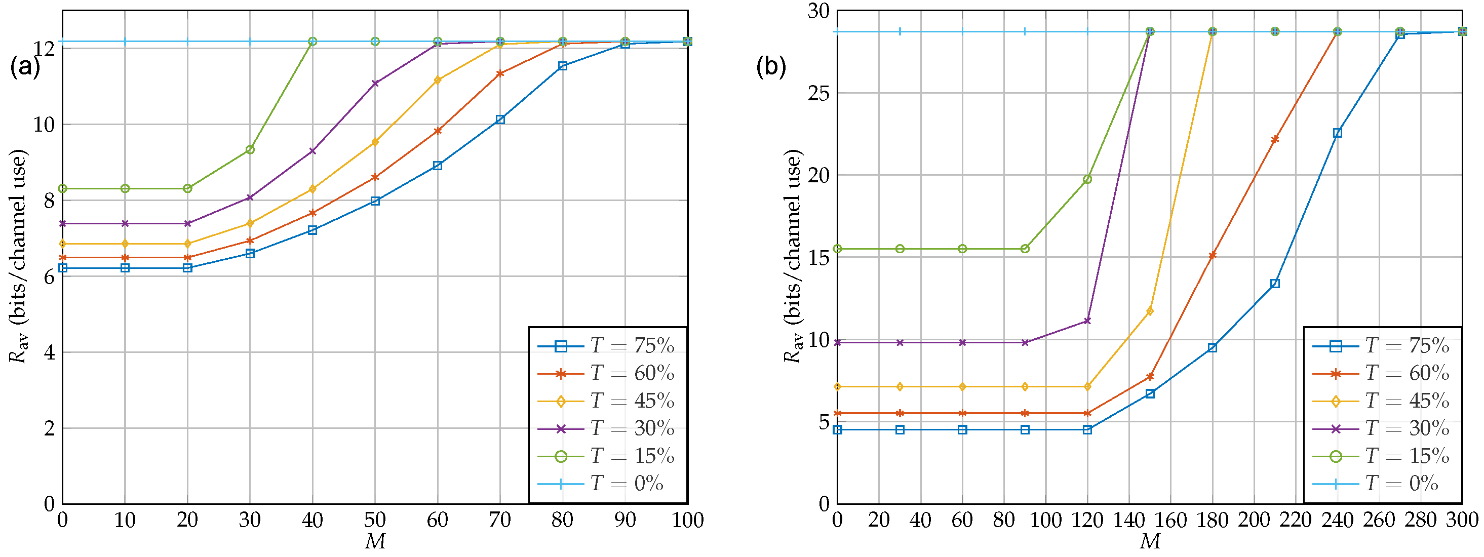 Sensors 22 06587 g008 550