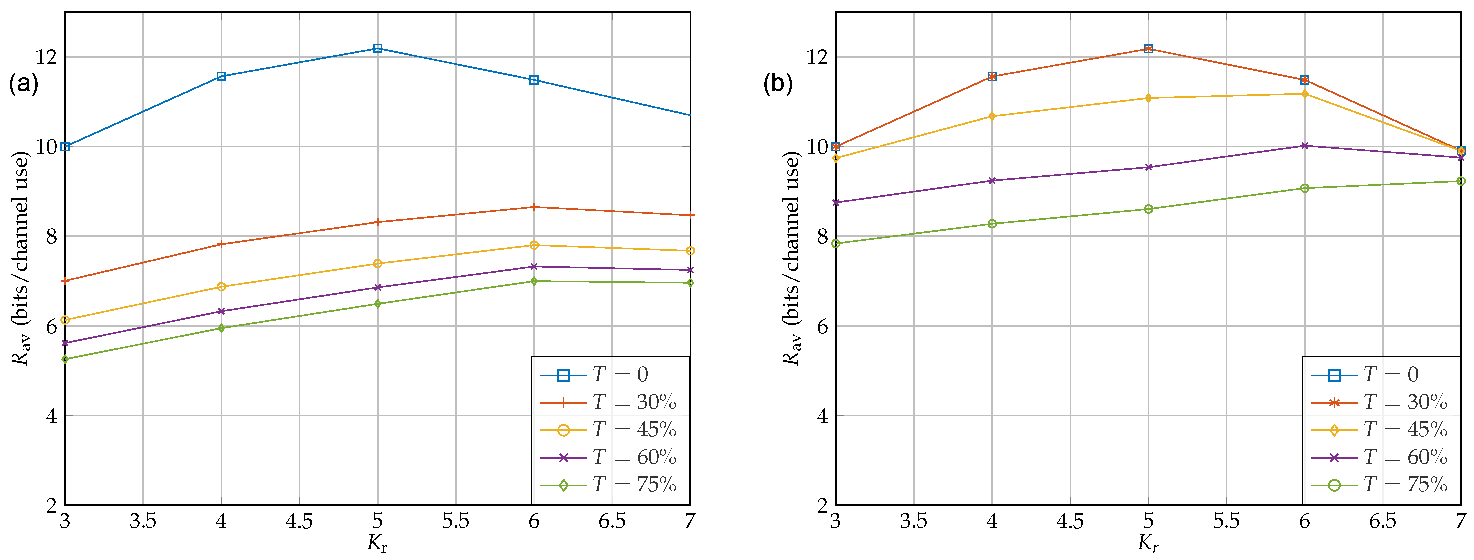Sensors 22 06587 g009 550