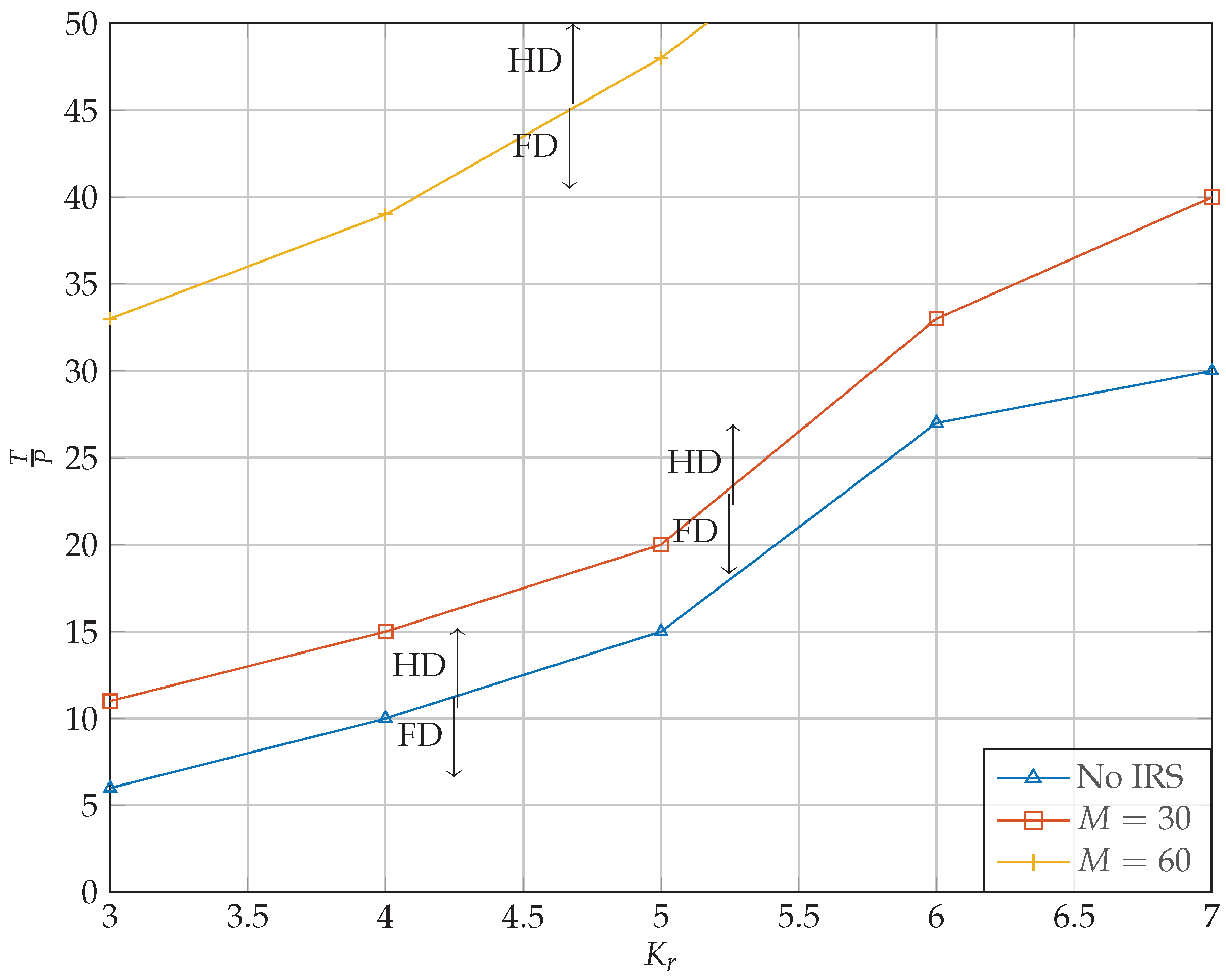 Sensors 22 06587 g010 550