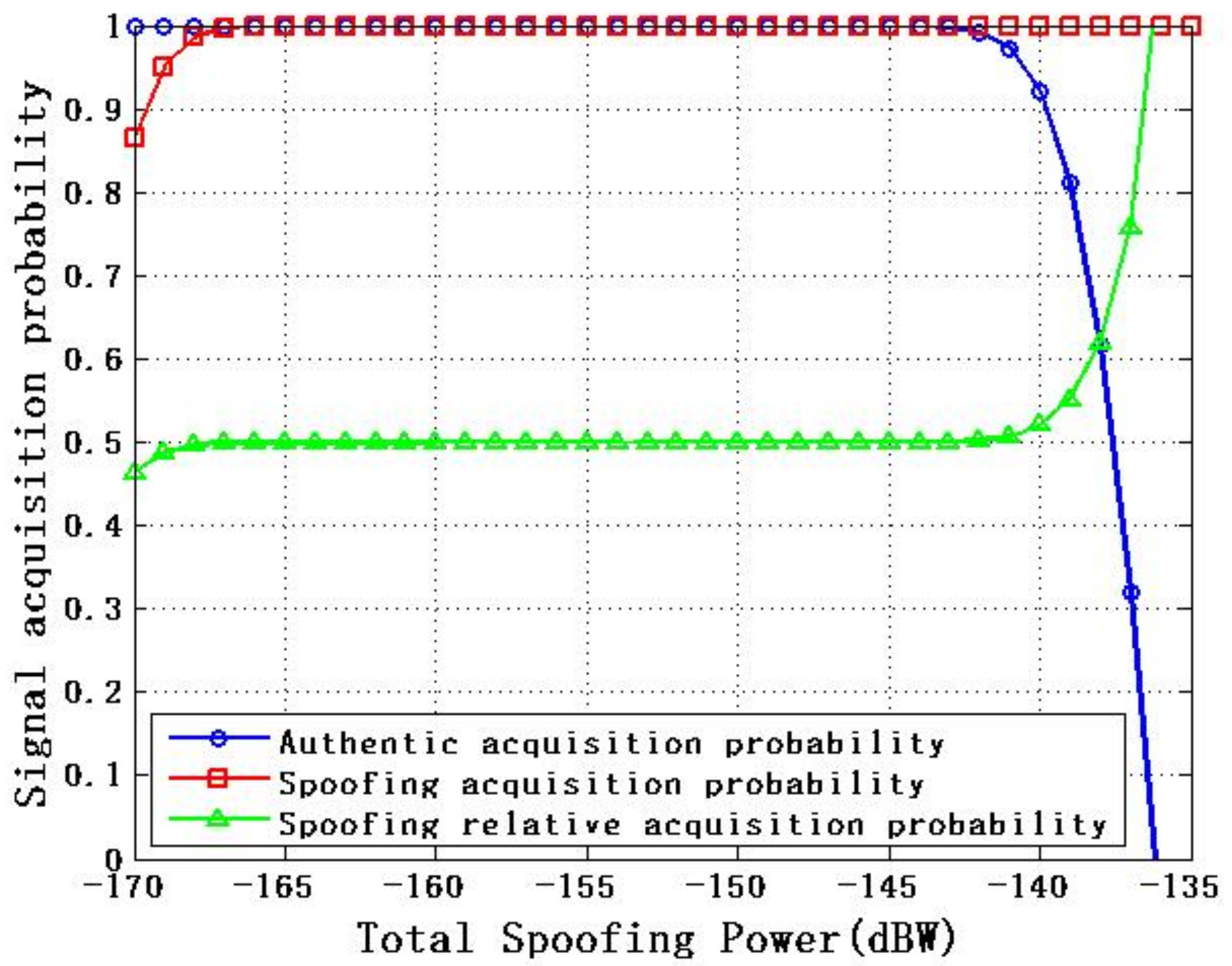 Sensors 22 06588 g003 550