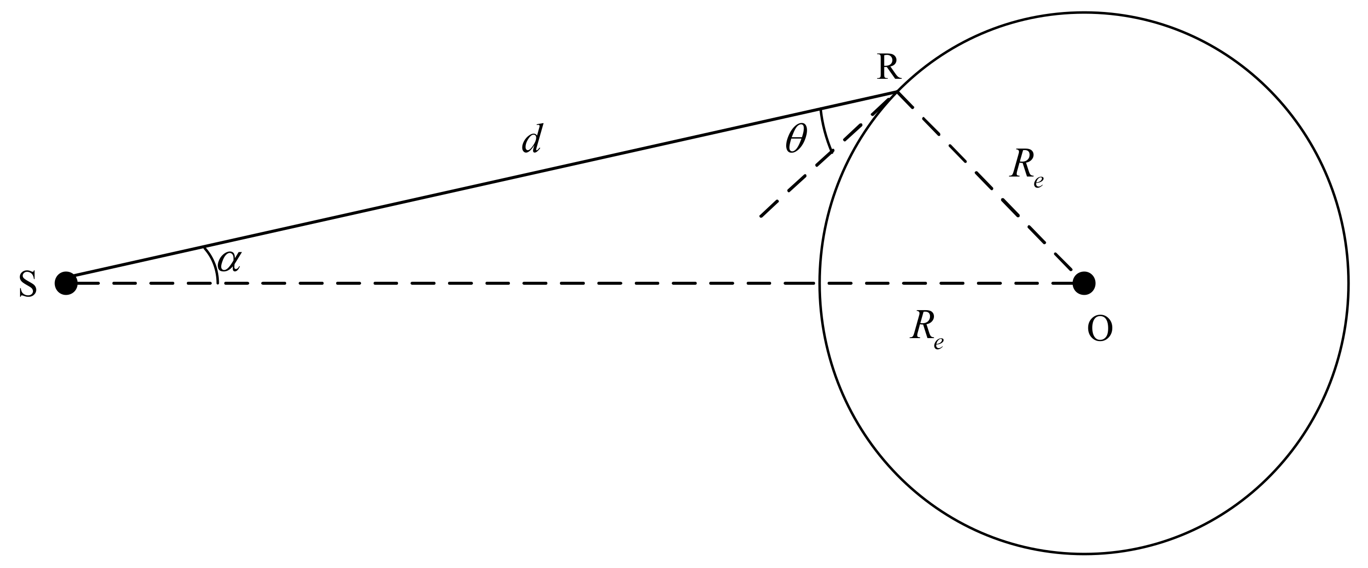 Sensors 22 06588 g004 550