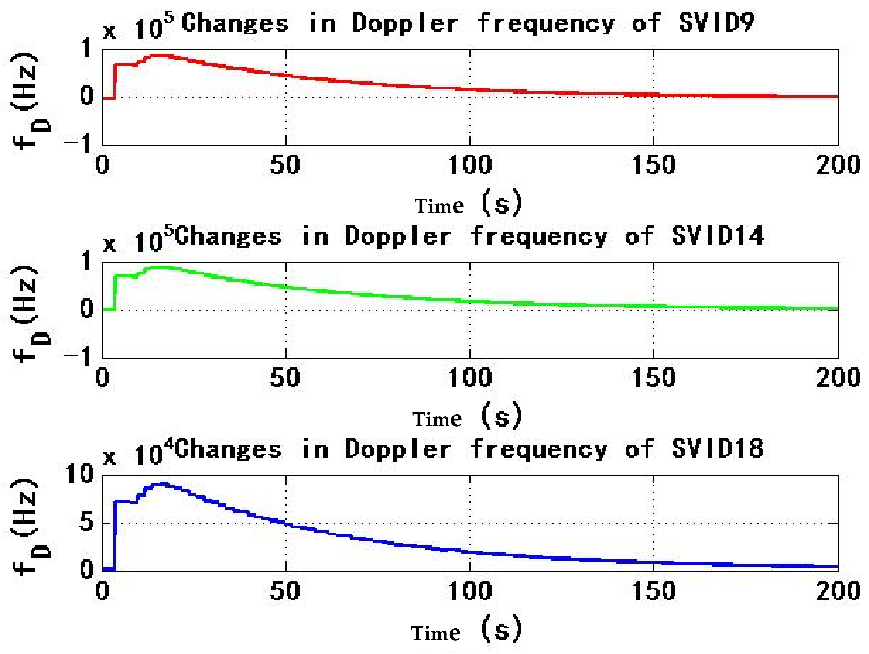 Sensors 22 06588 g007 550