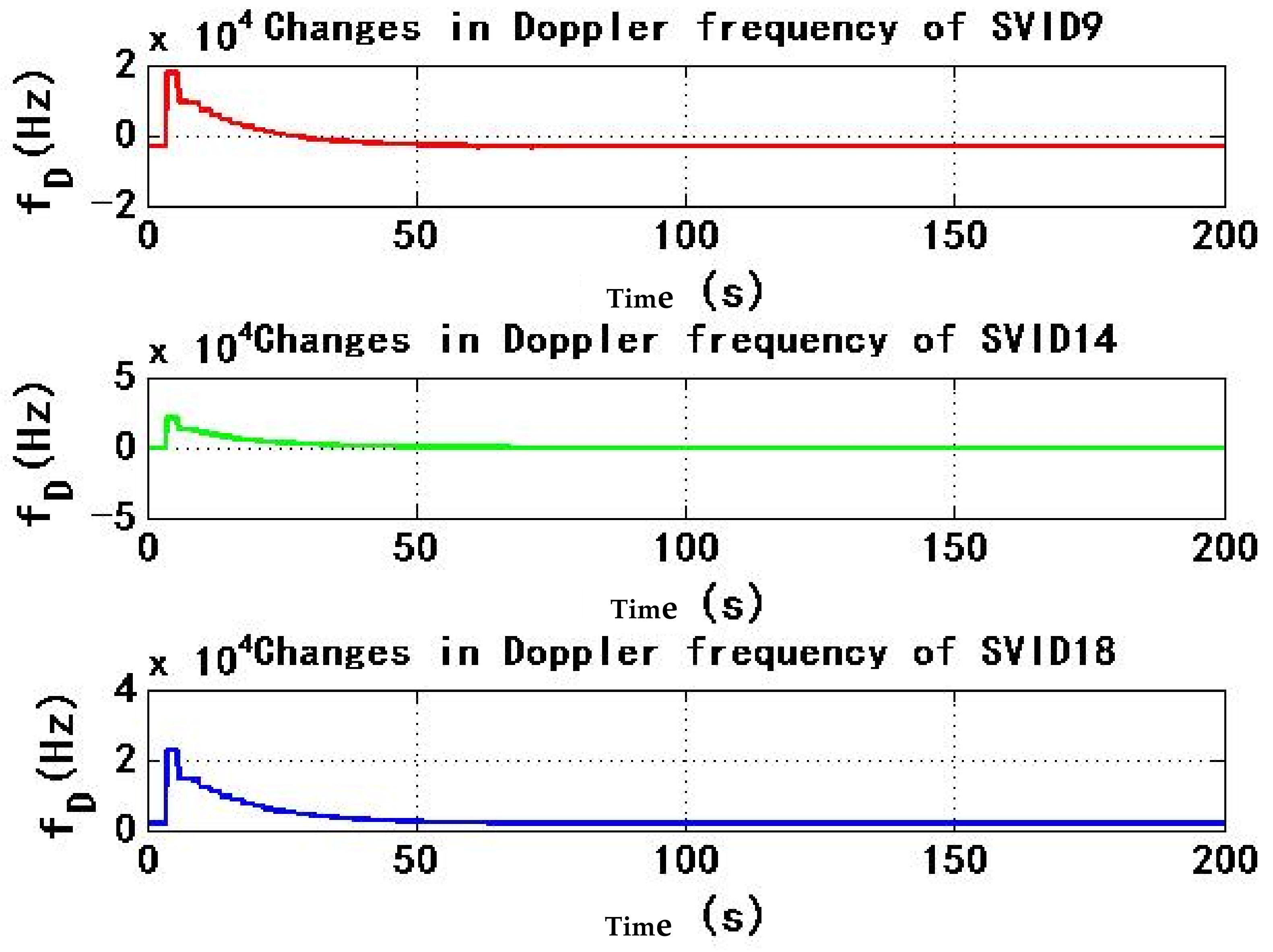 Sensors 22 06588 g013 550