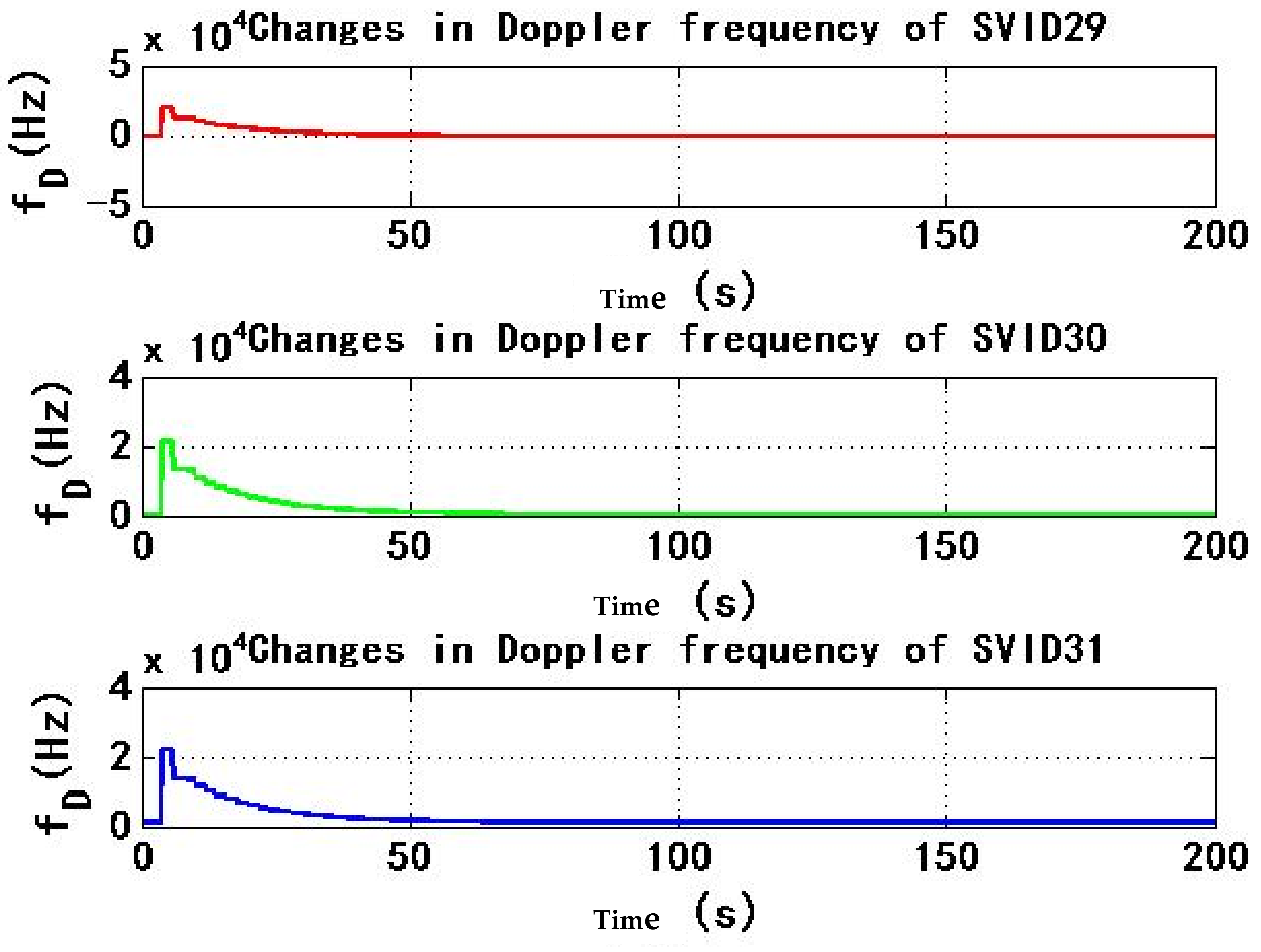 Sensors 22 06588 g014 550