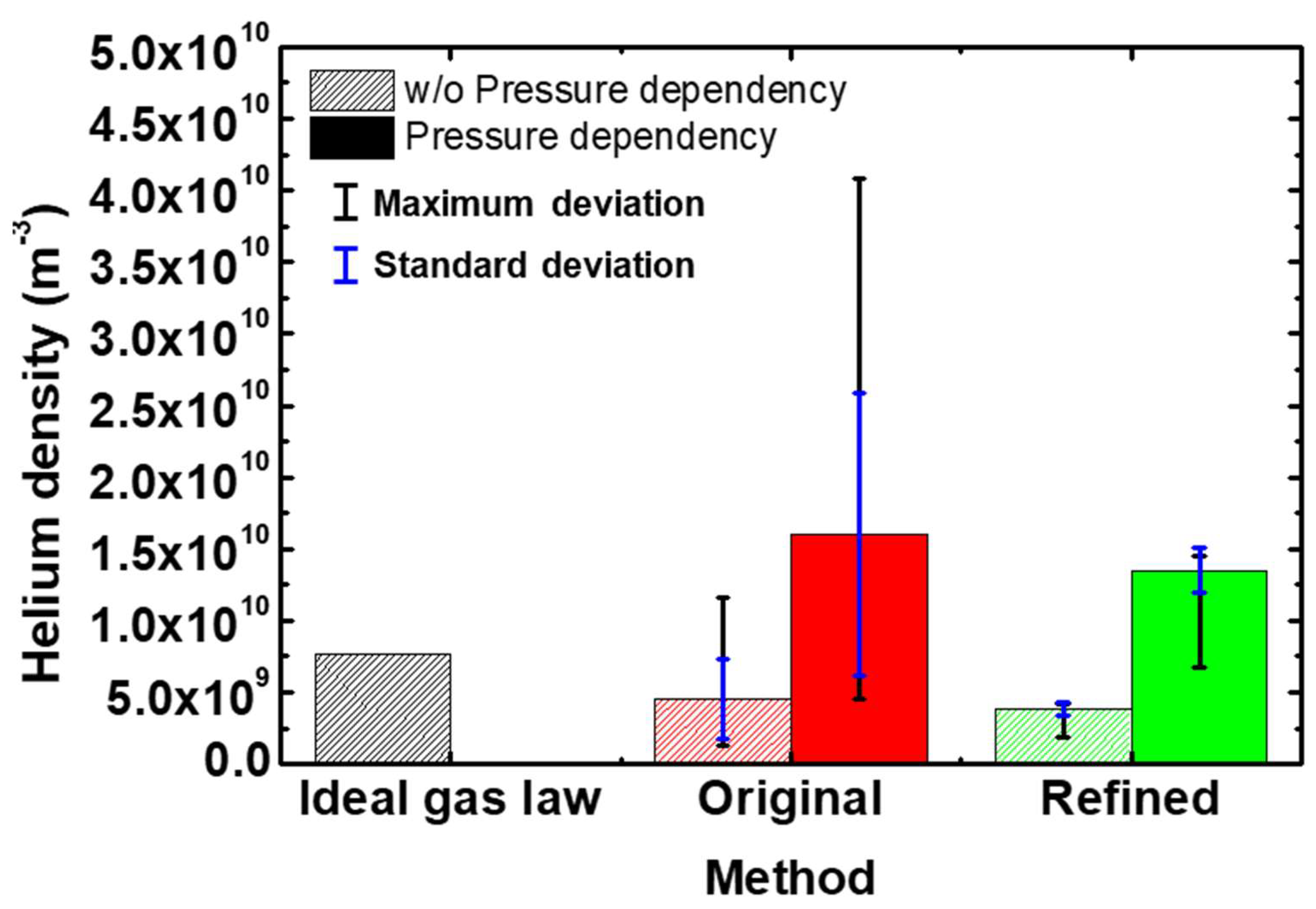 Sensors 22 06589 g006
