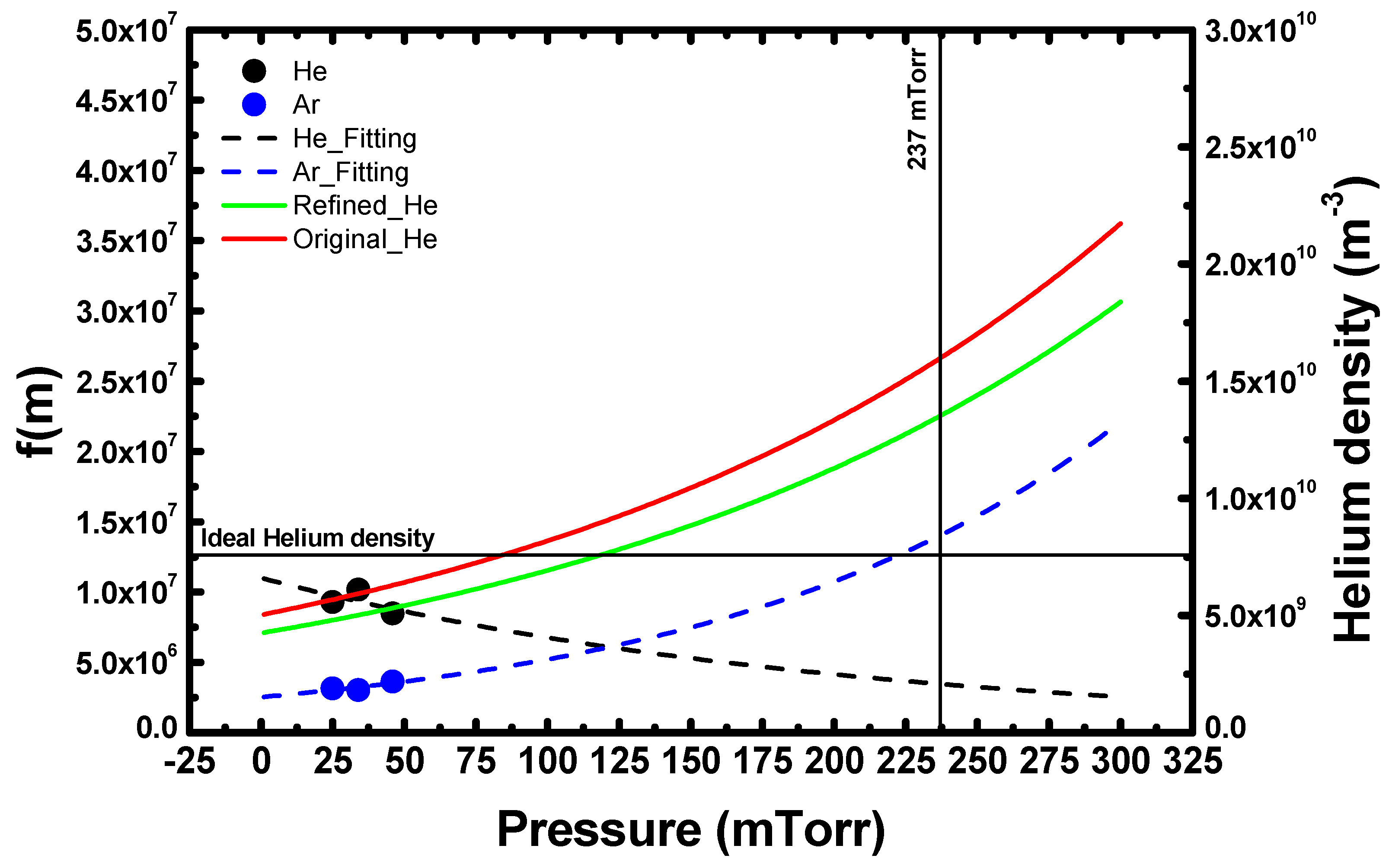 Sensors 22 06589 g007