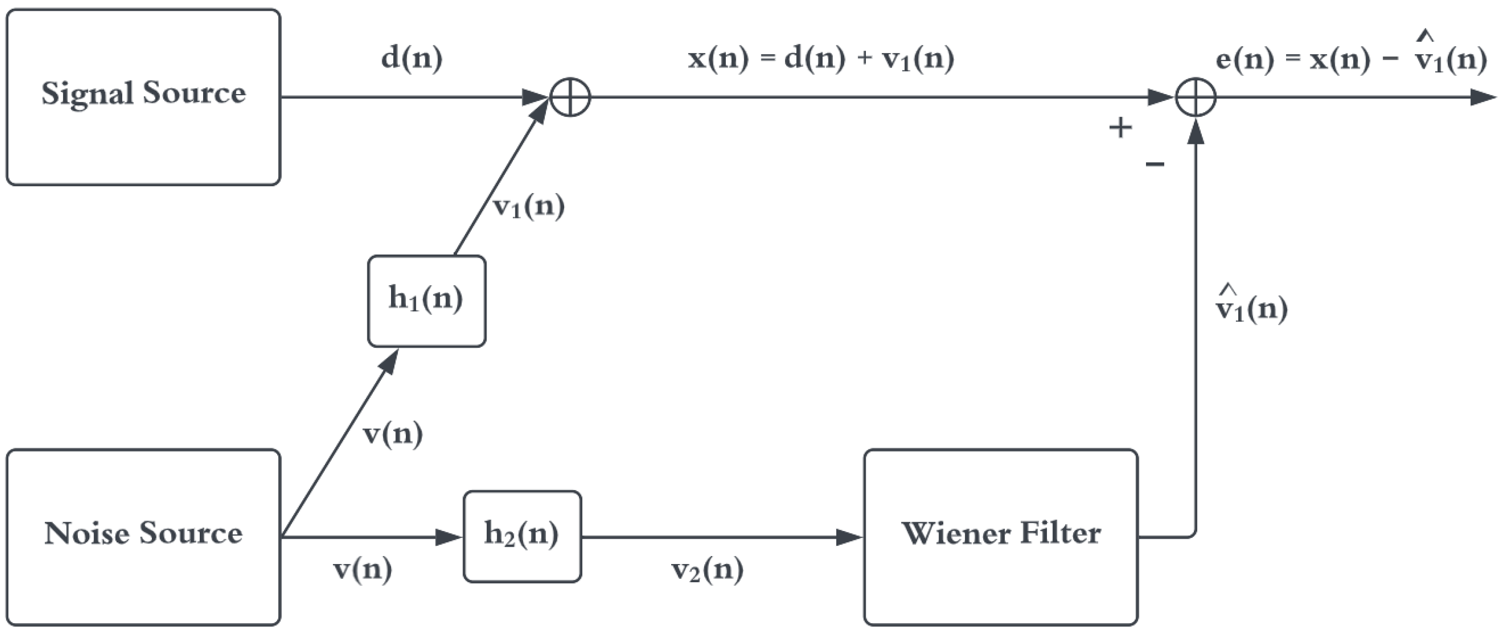Sensors 22 06591 g002 550