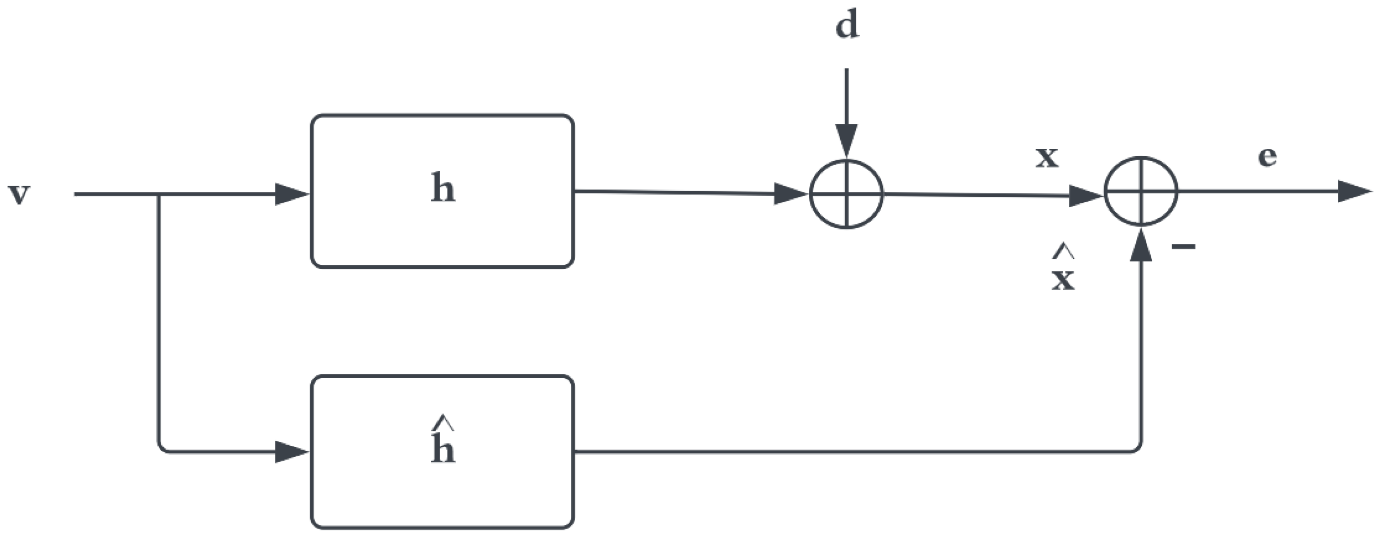 Sensors 22 06591 g004 550