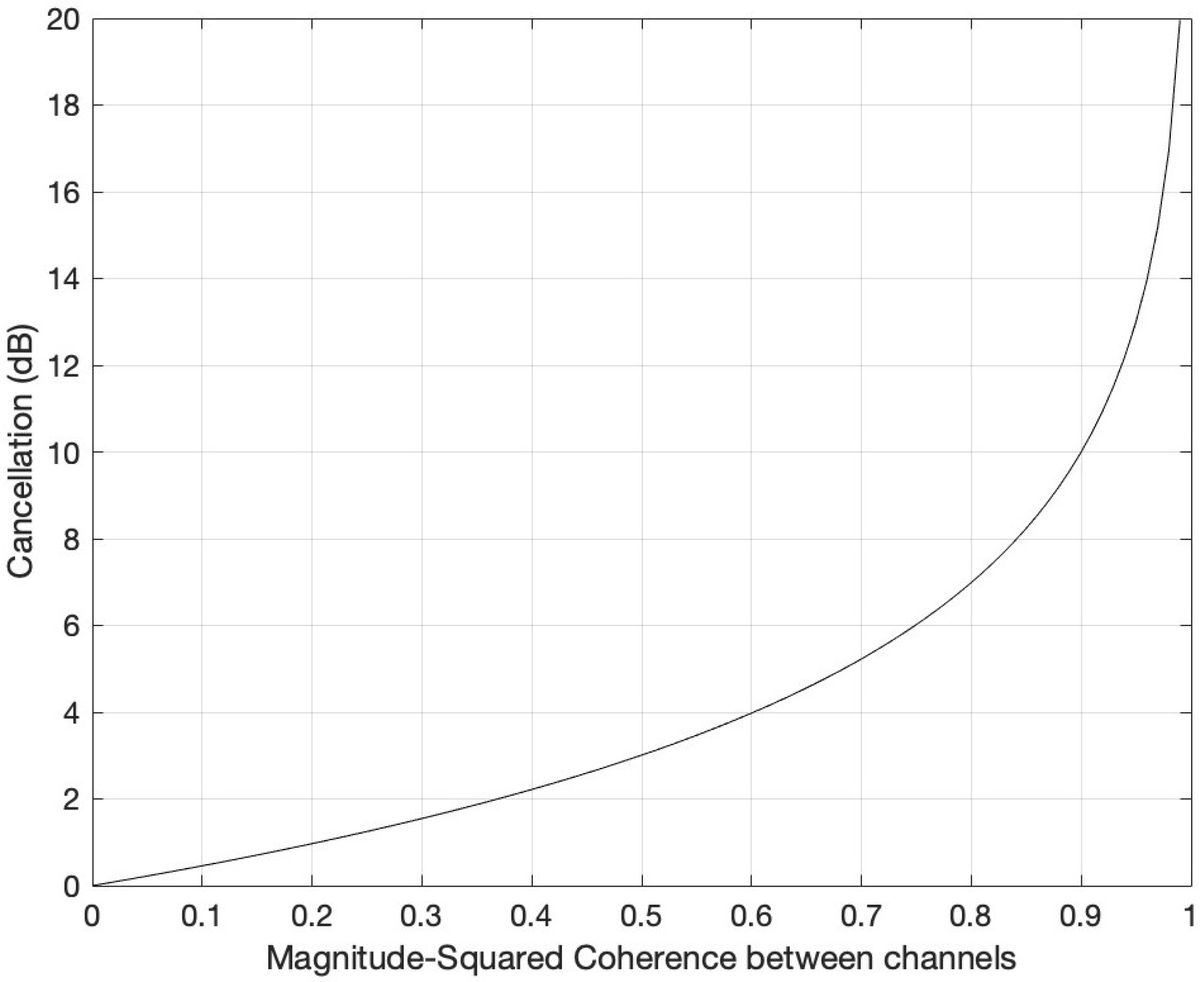 Sensors 22 06591 g005 550