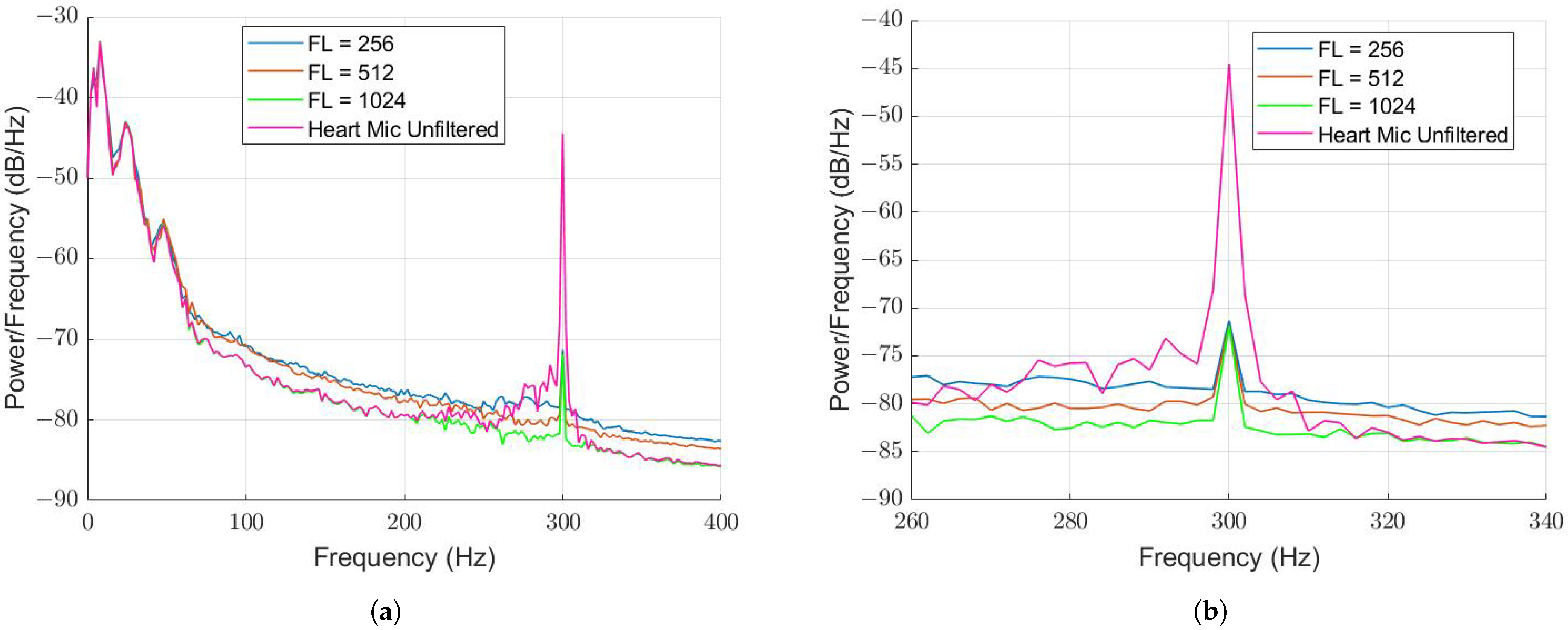 Sensors 22 06591 g008 550