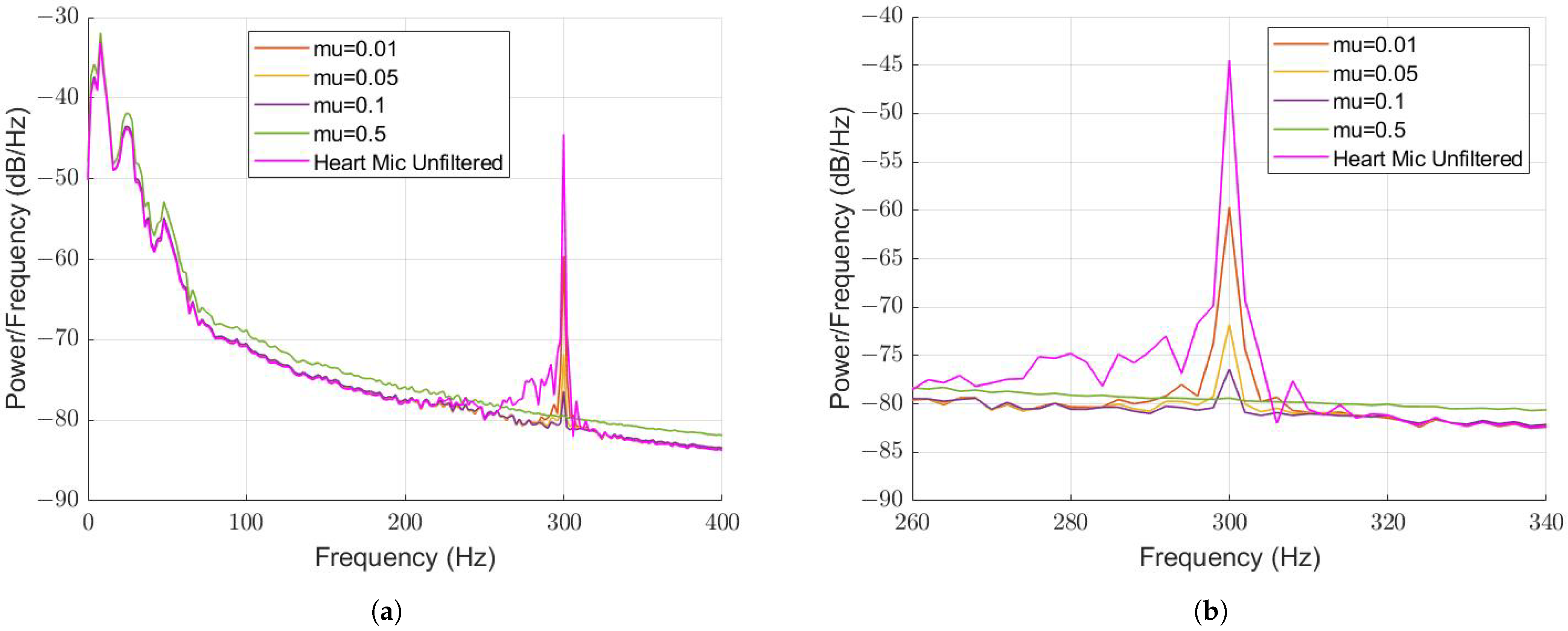 Sensors 22 06591 g009 550
