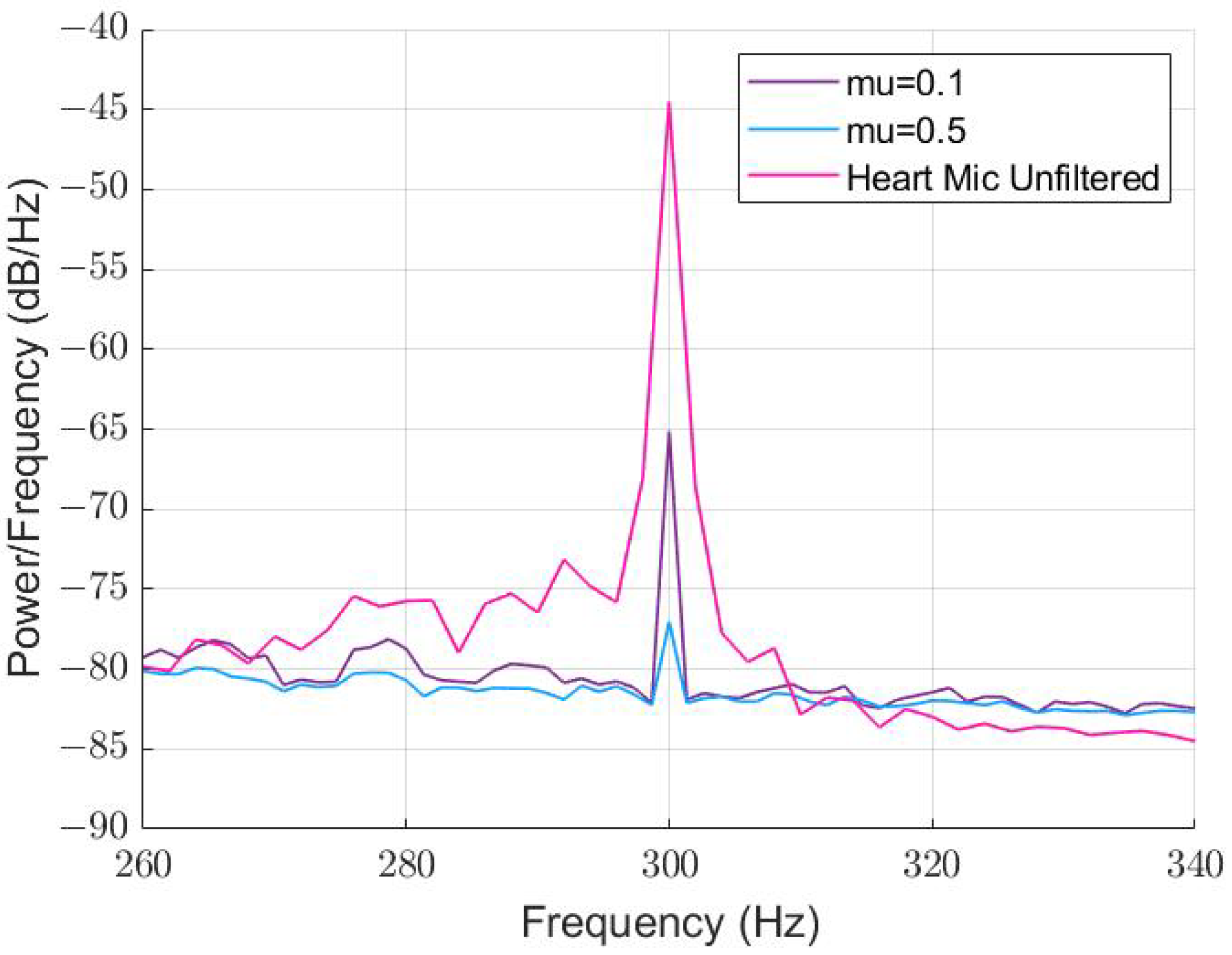 Sensors 22 06591 g010 550