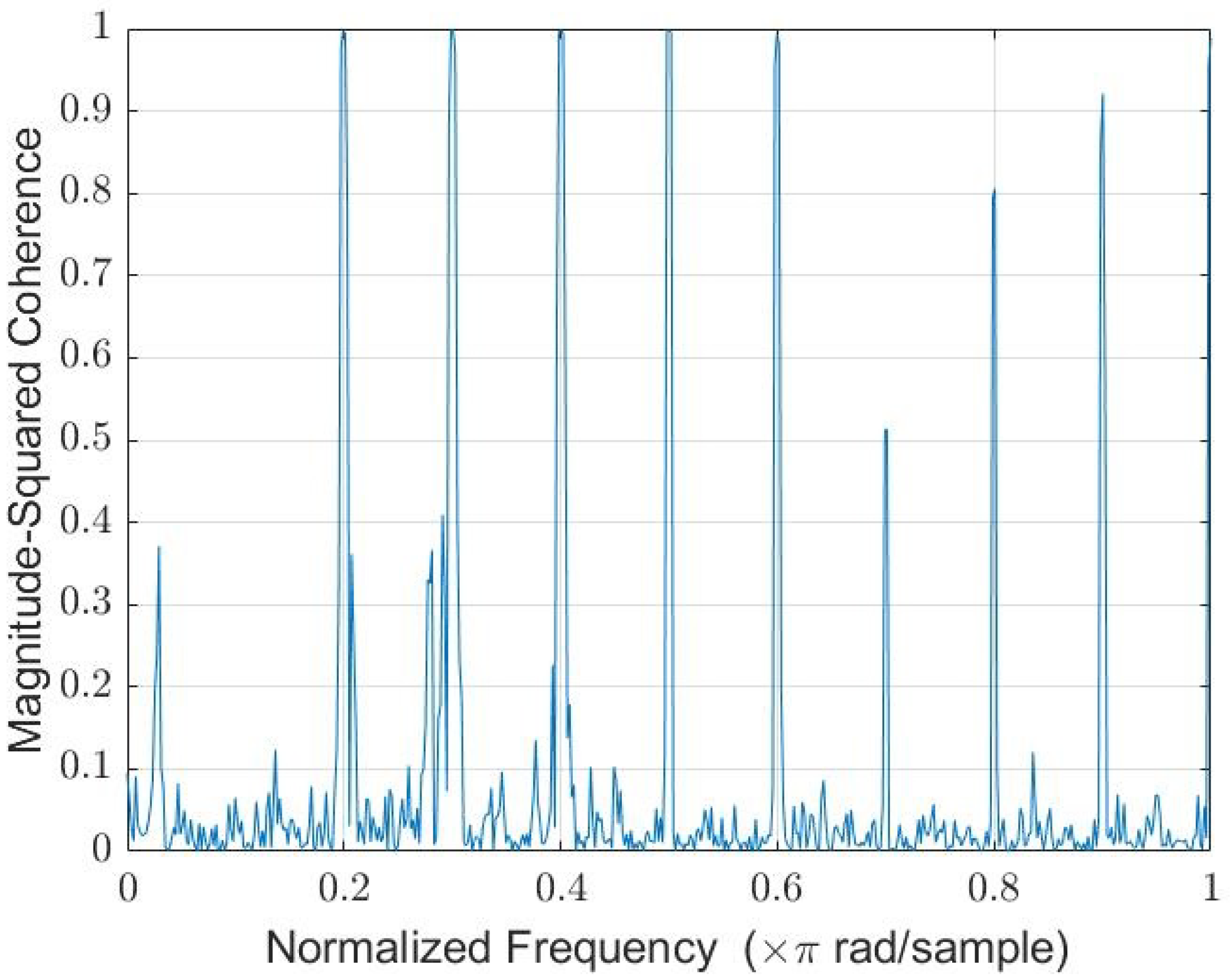Sensors 22 06591 g011 550