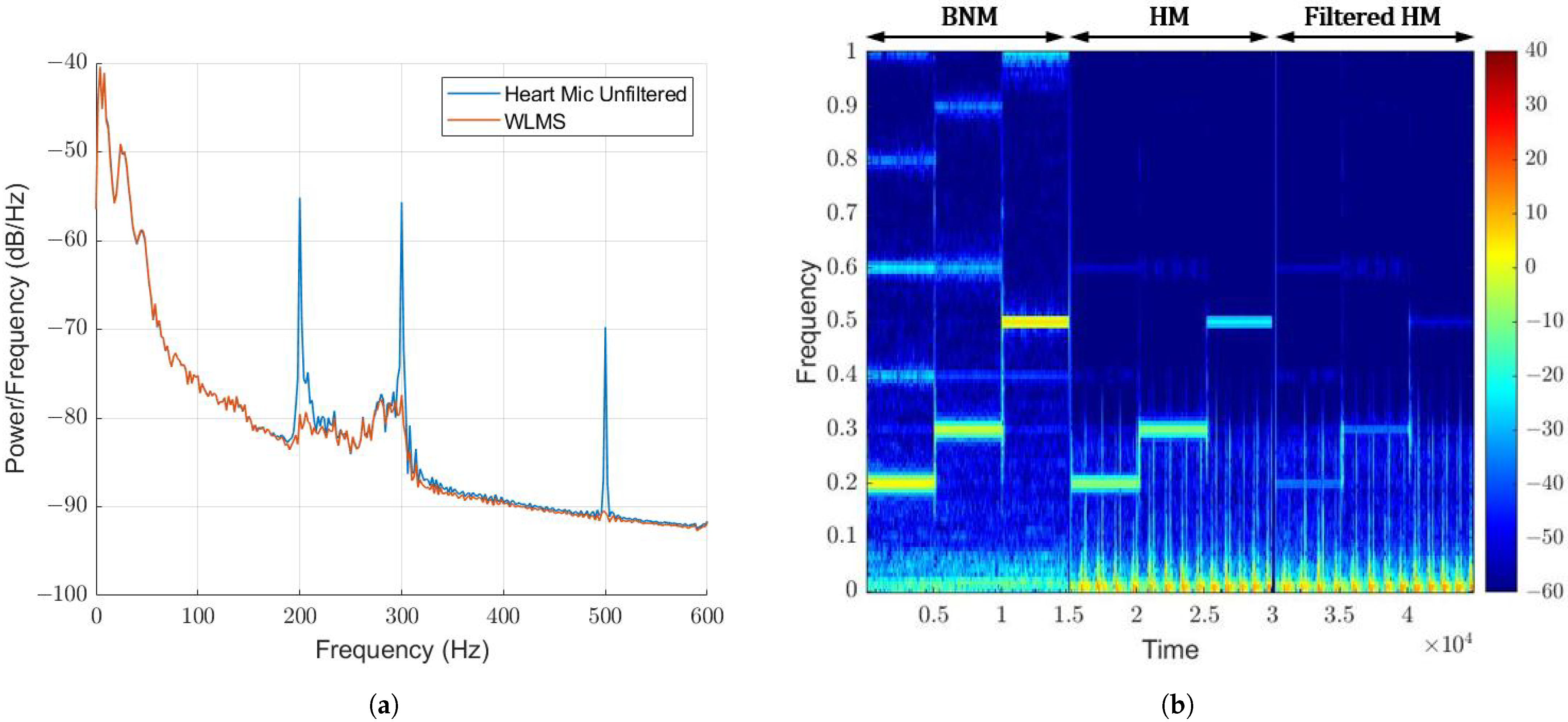 Sensors 22 06591 g012 550