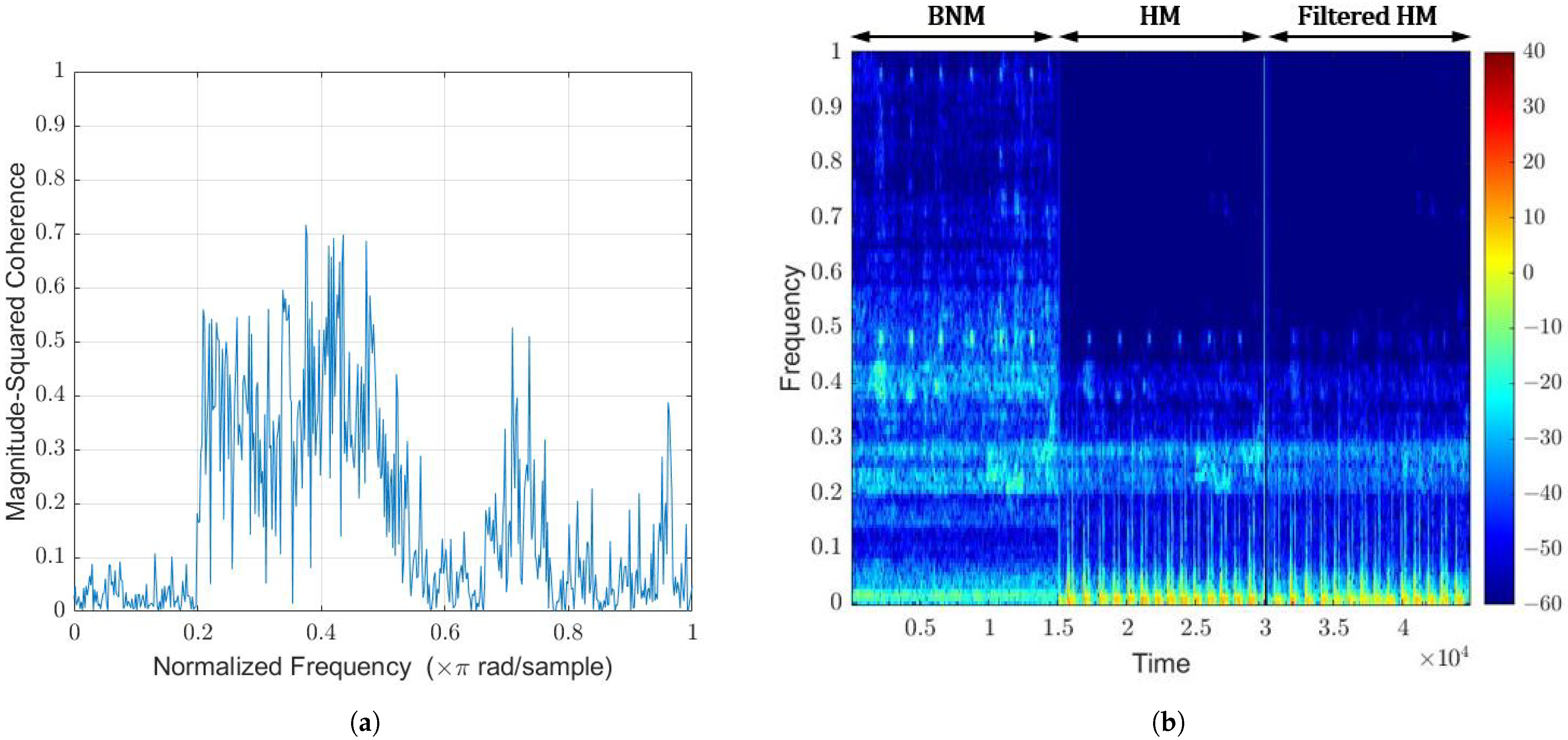 Sensors 22 06591 g013 550