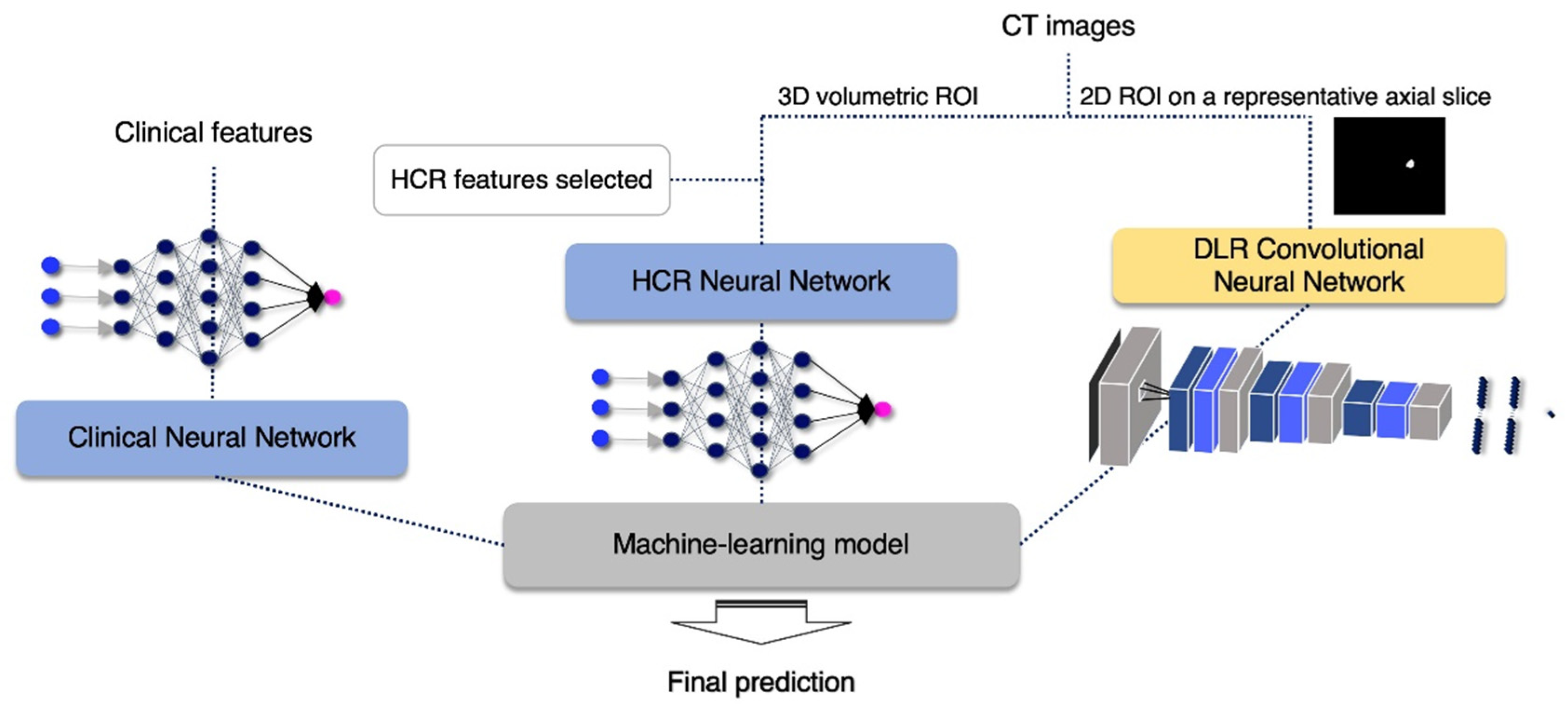 Sensors 22 06594 g002