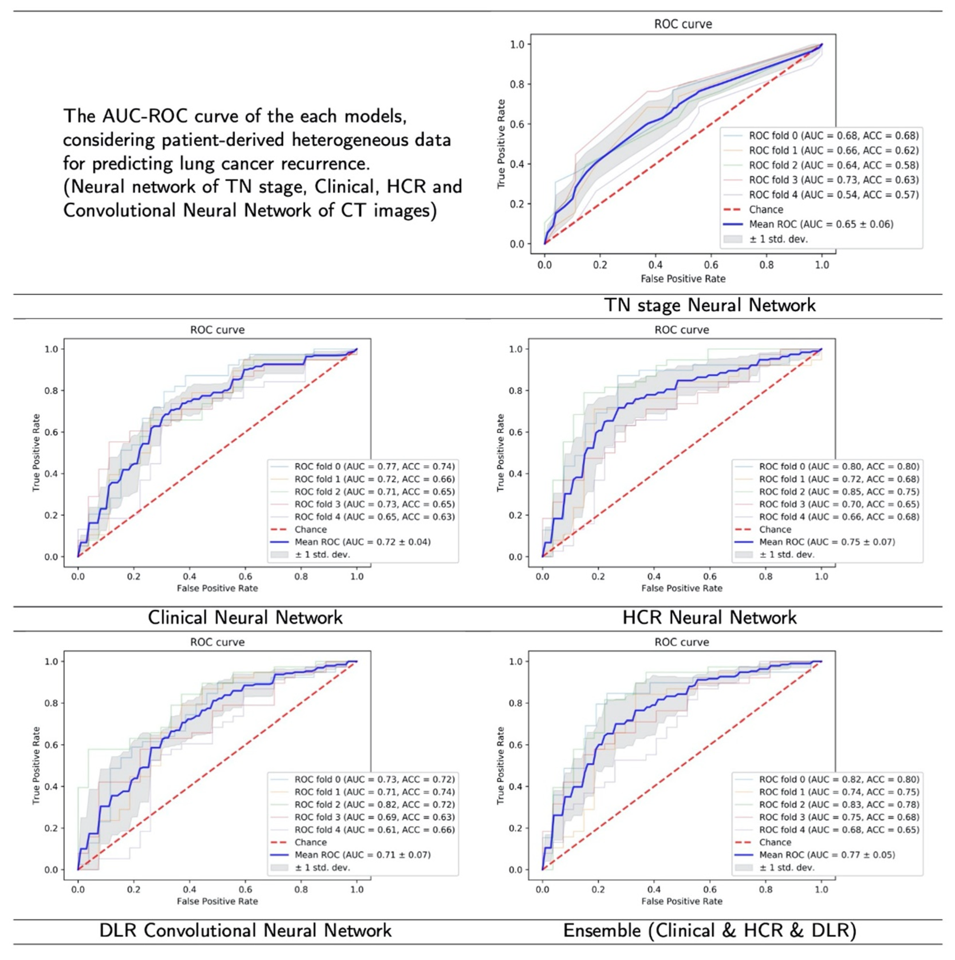 Sensors 22 06594 g004