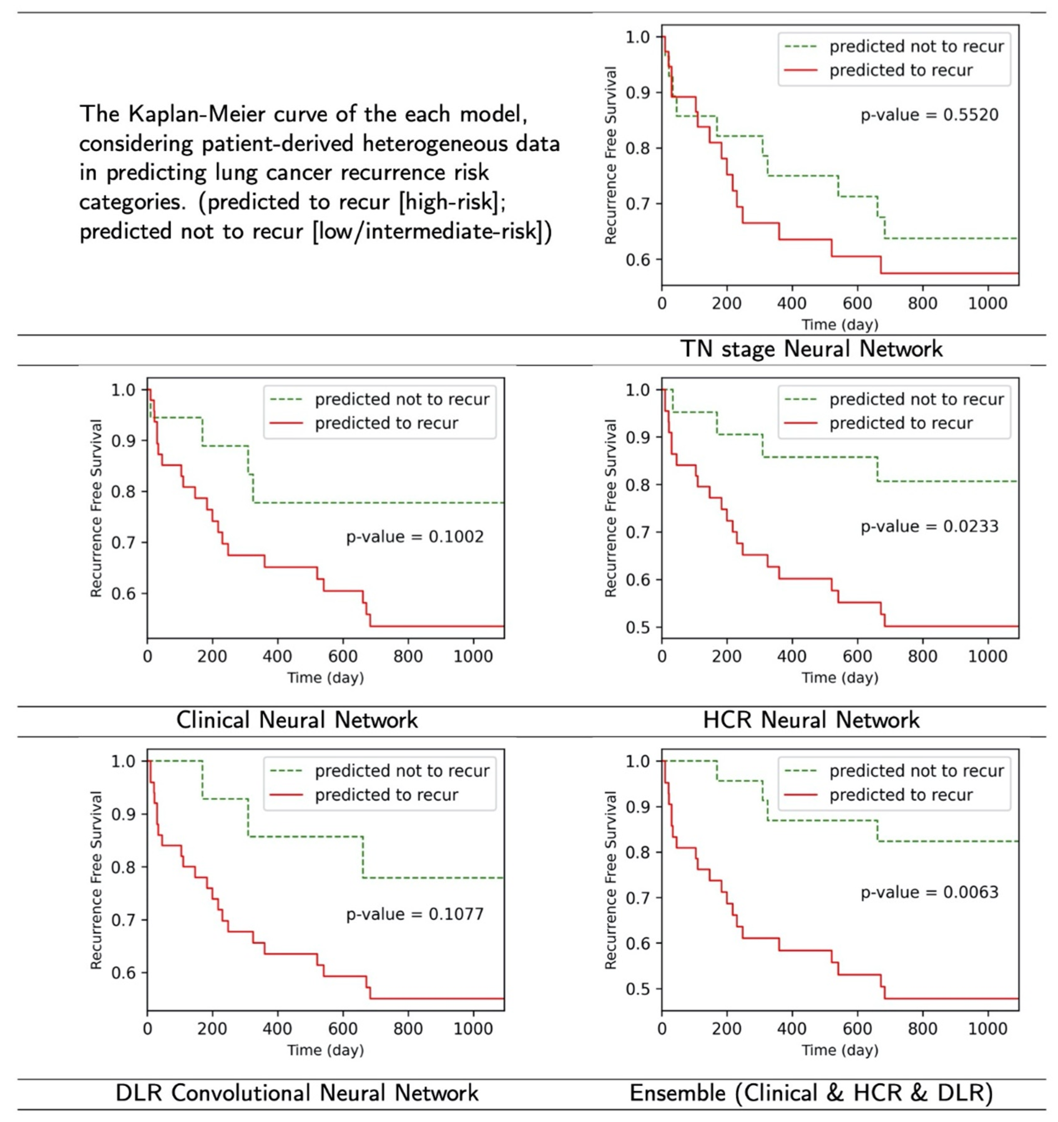 Sensors 22 06594 g005
