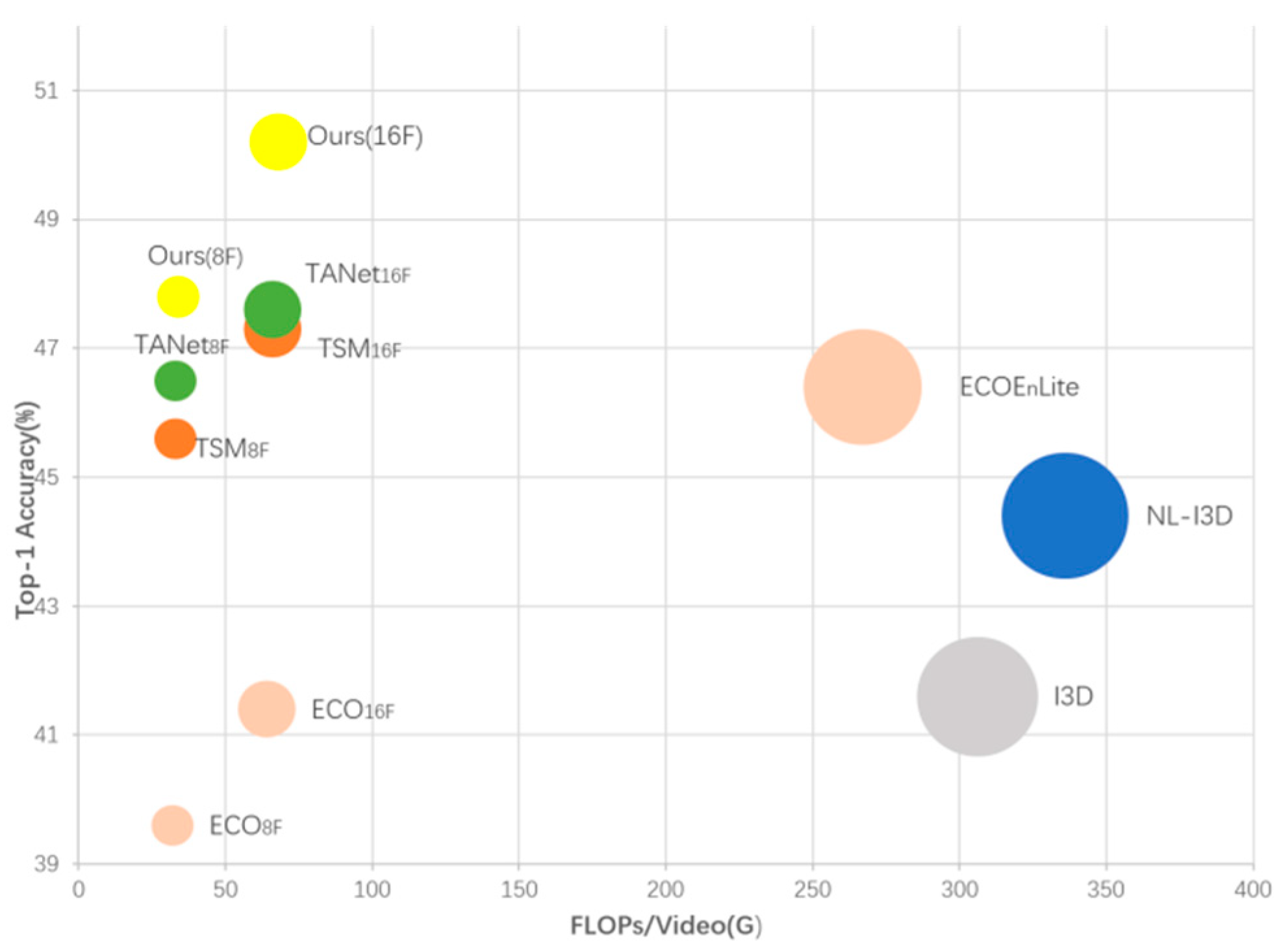 Sensors 22 06595 g001 550