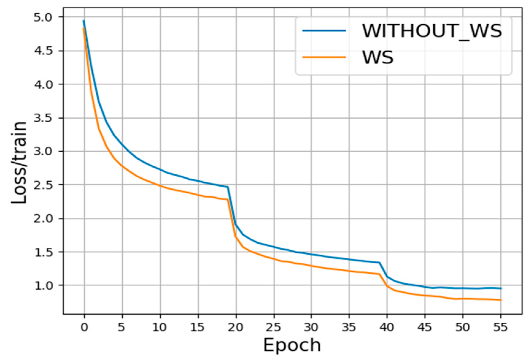 Sensors 22 06595 g008 550