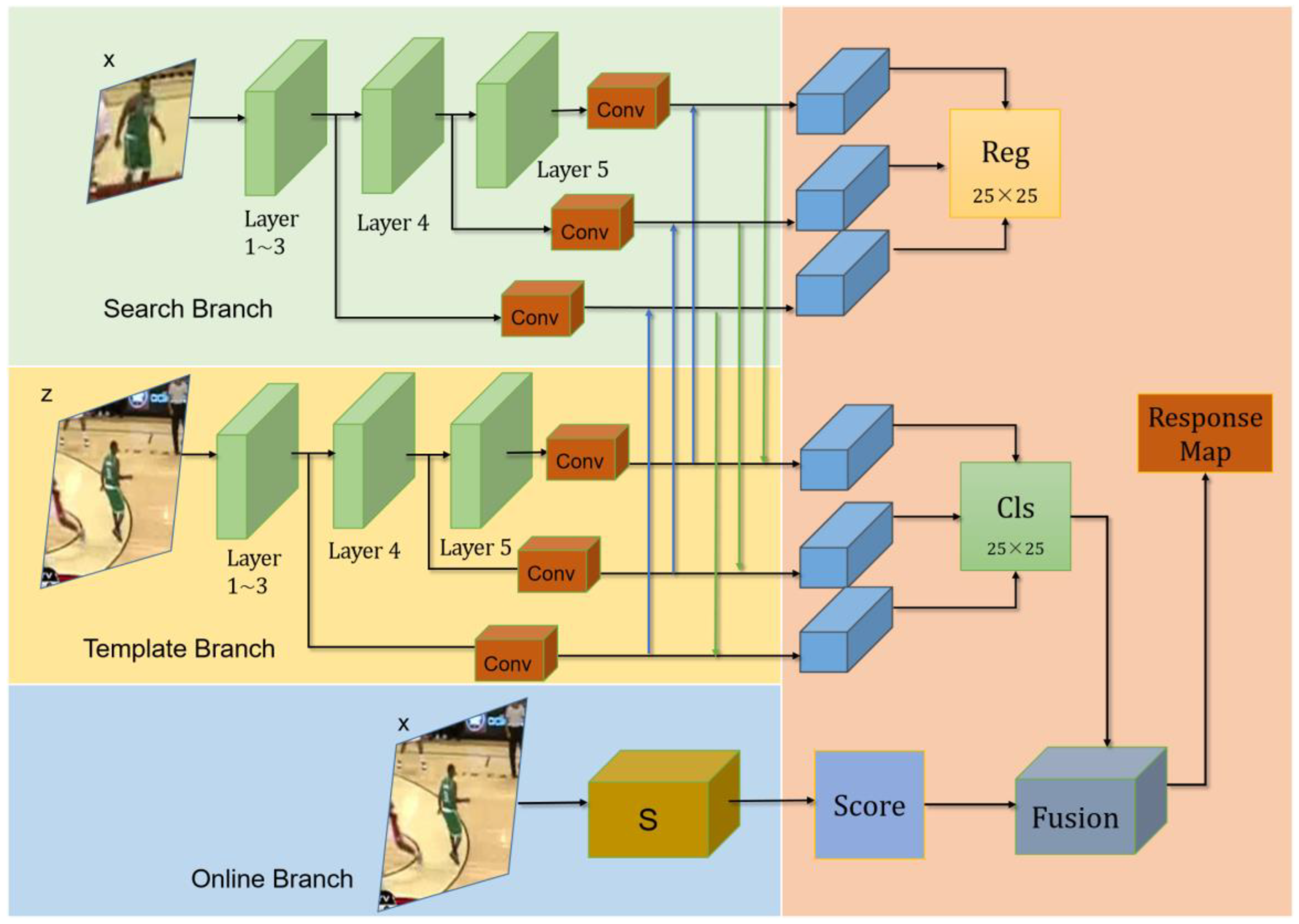 Sensors 22 06597 g002 550