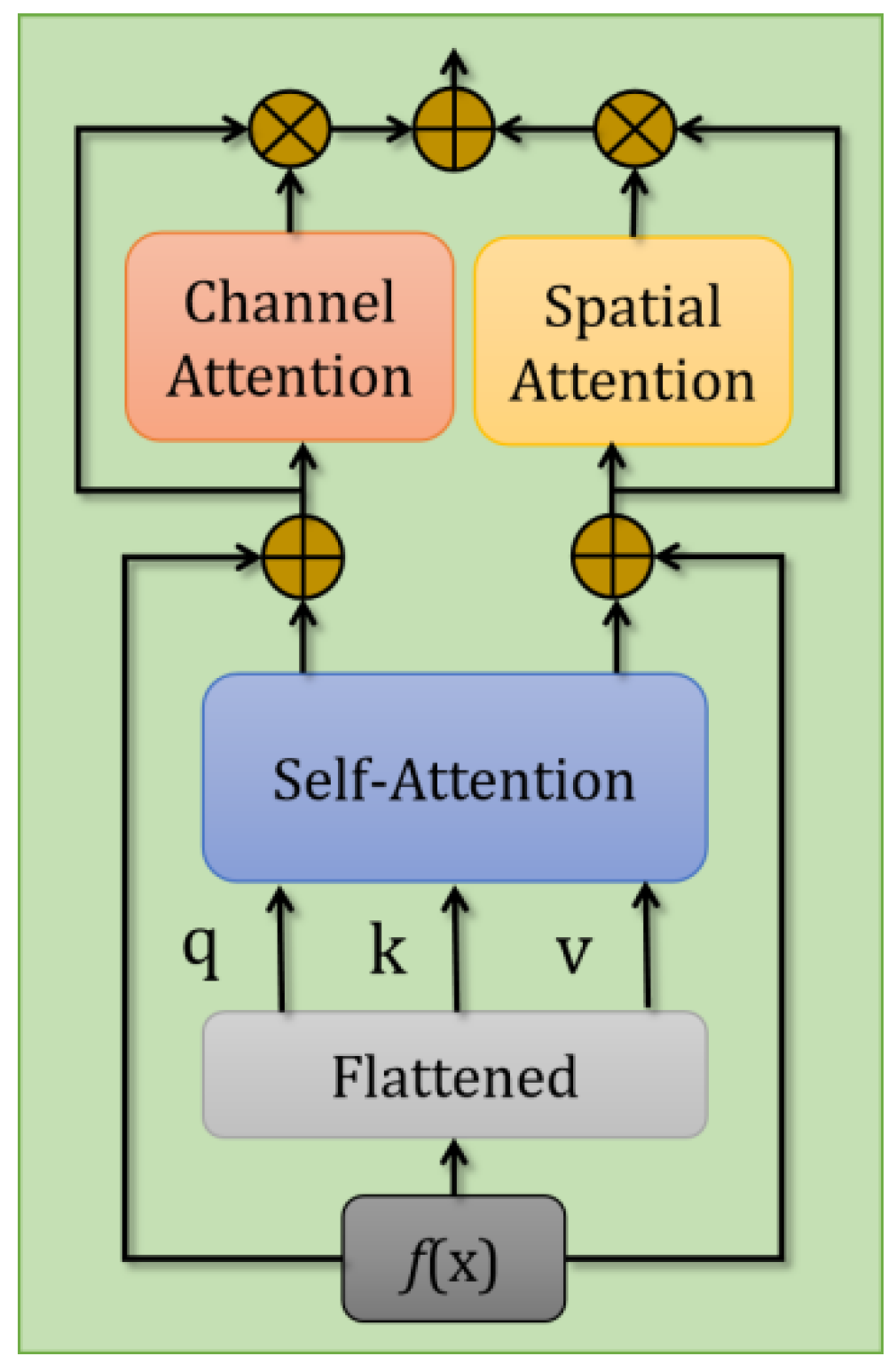 Sensors 22 06597 g004 550