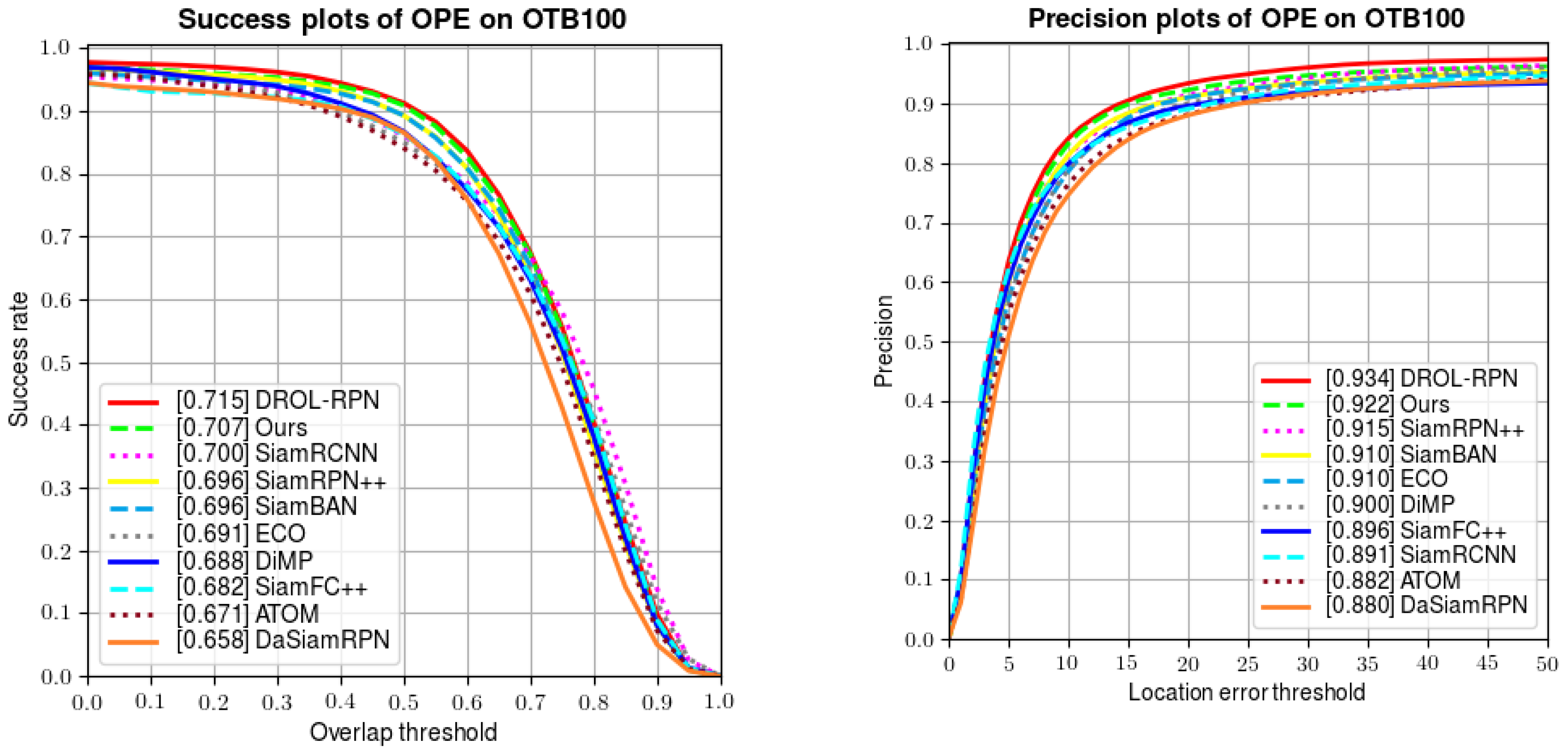 Sensors 22 06597 g005 550
