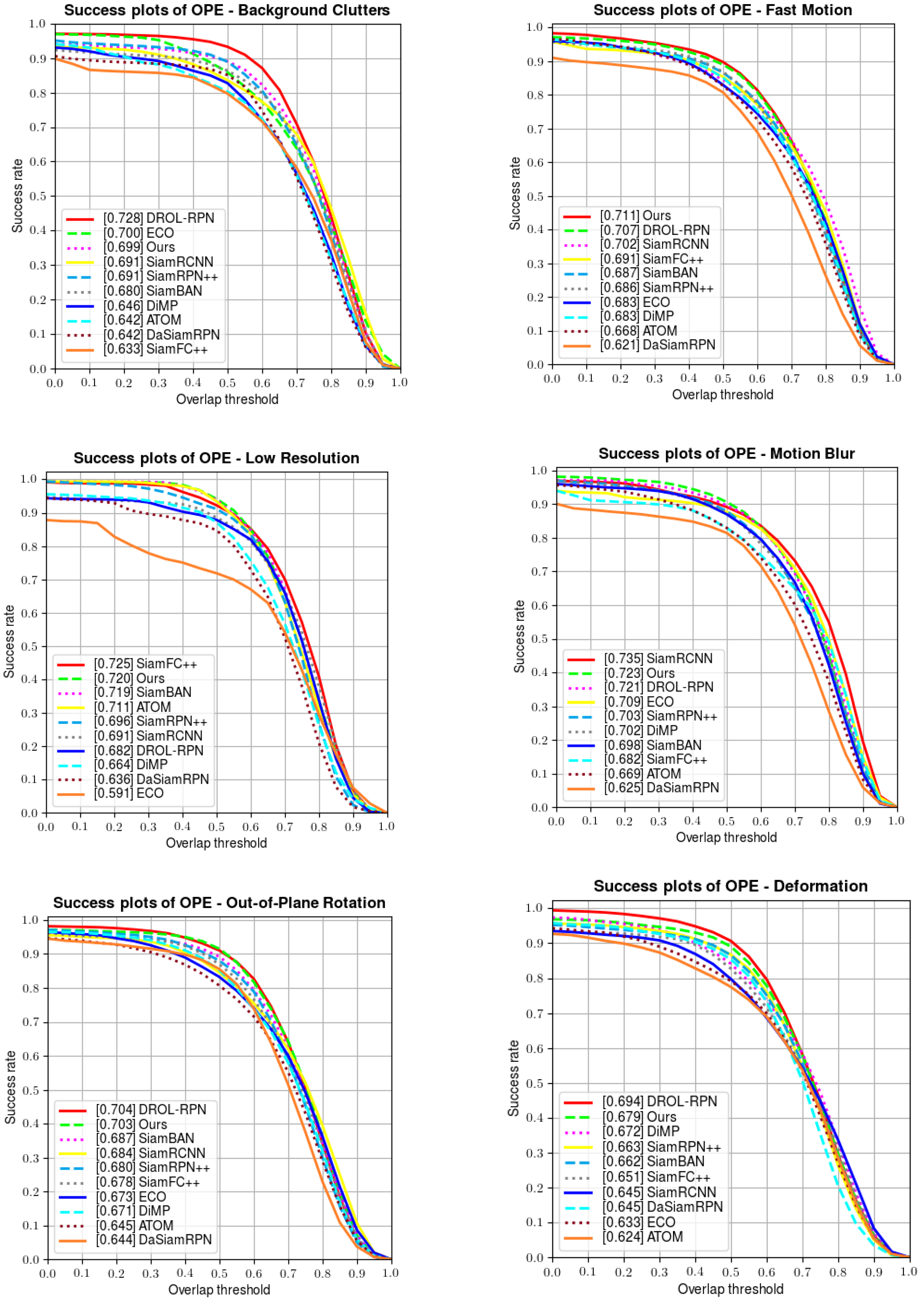 Sensors 22 06597 g006a 550