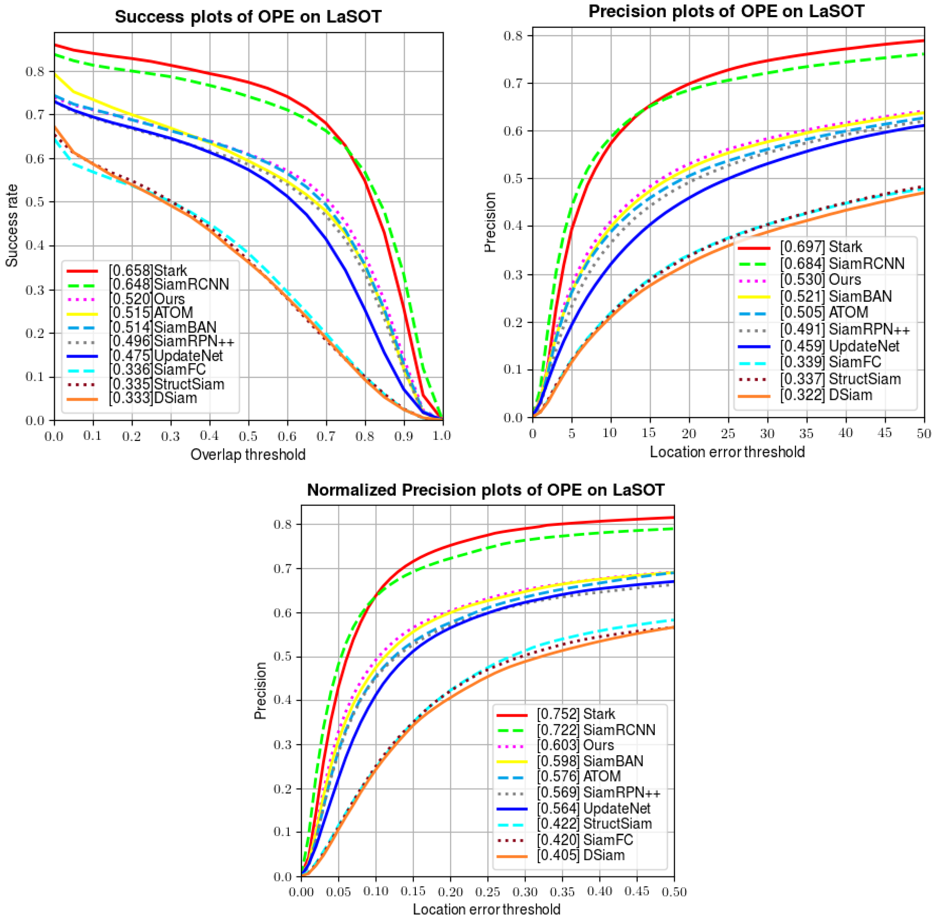 Sensors 22 06597 g008 550
