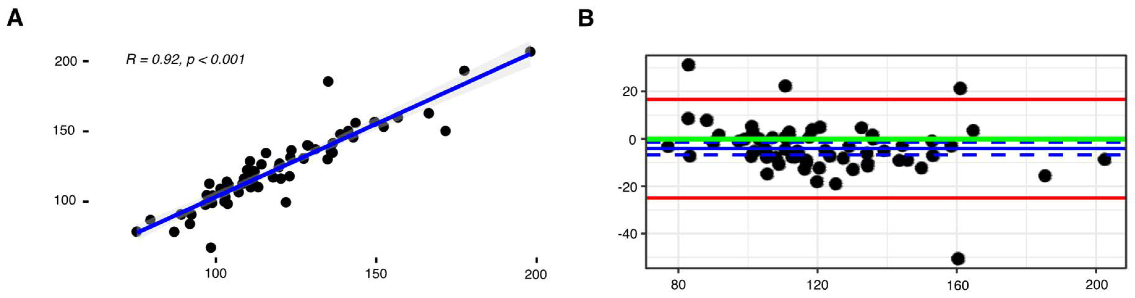 Sensors 22 06600 g004 550