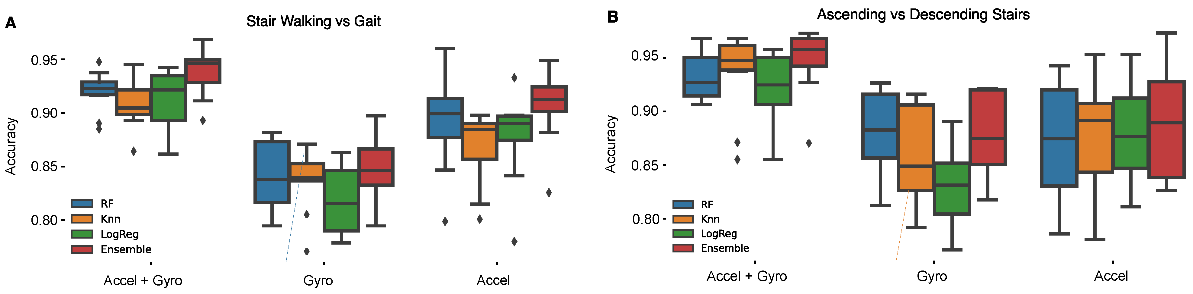 Sensors 22 06600 g006 550