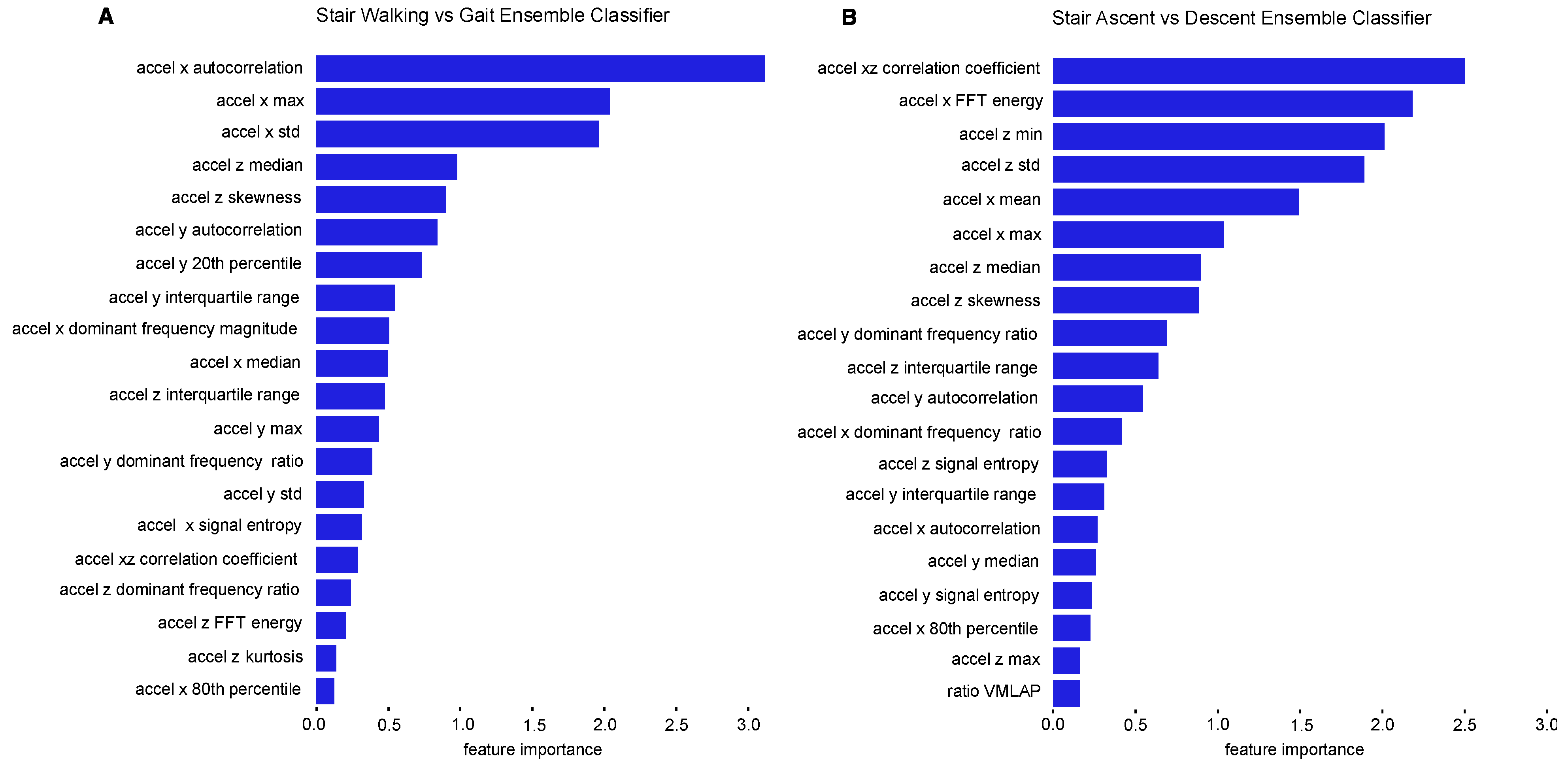 Sensors 22 06600 g007 550