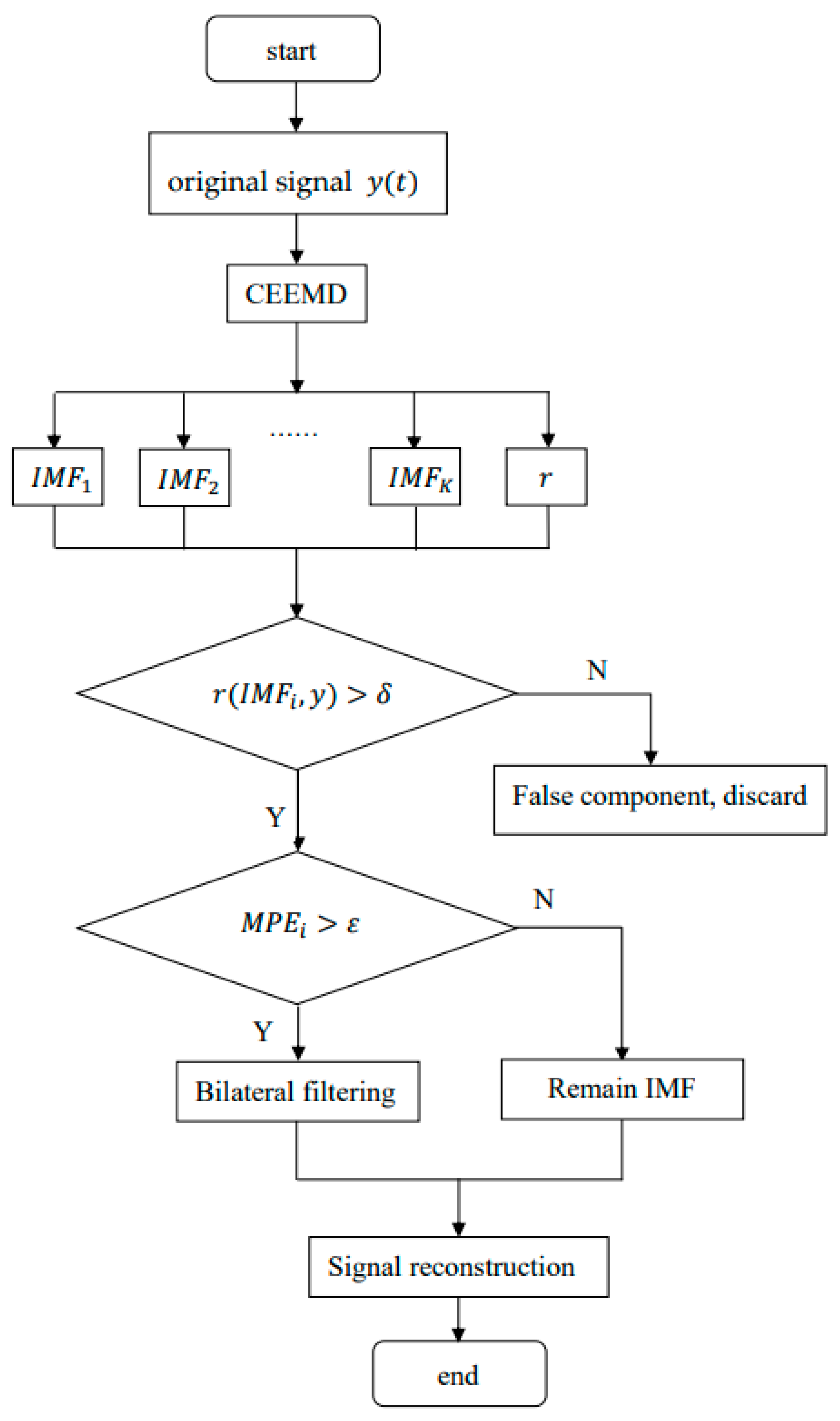 Sensors 22 06602 g001 550