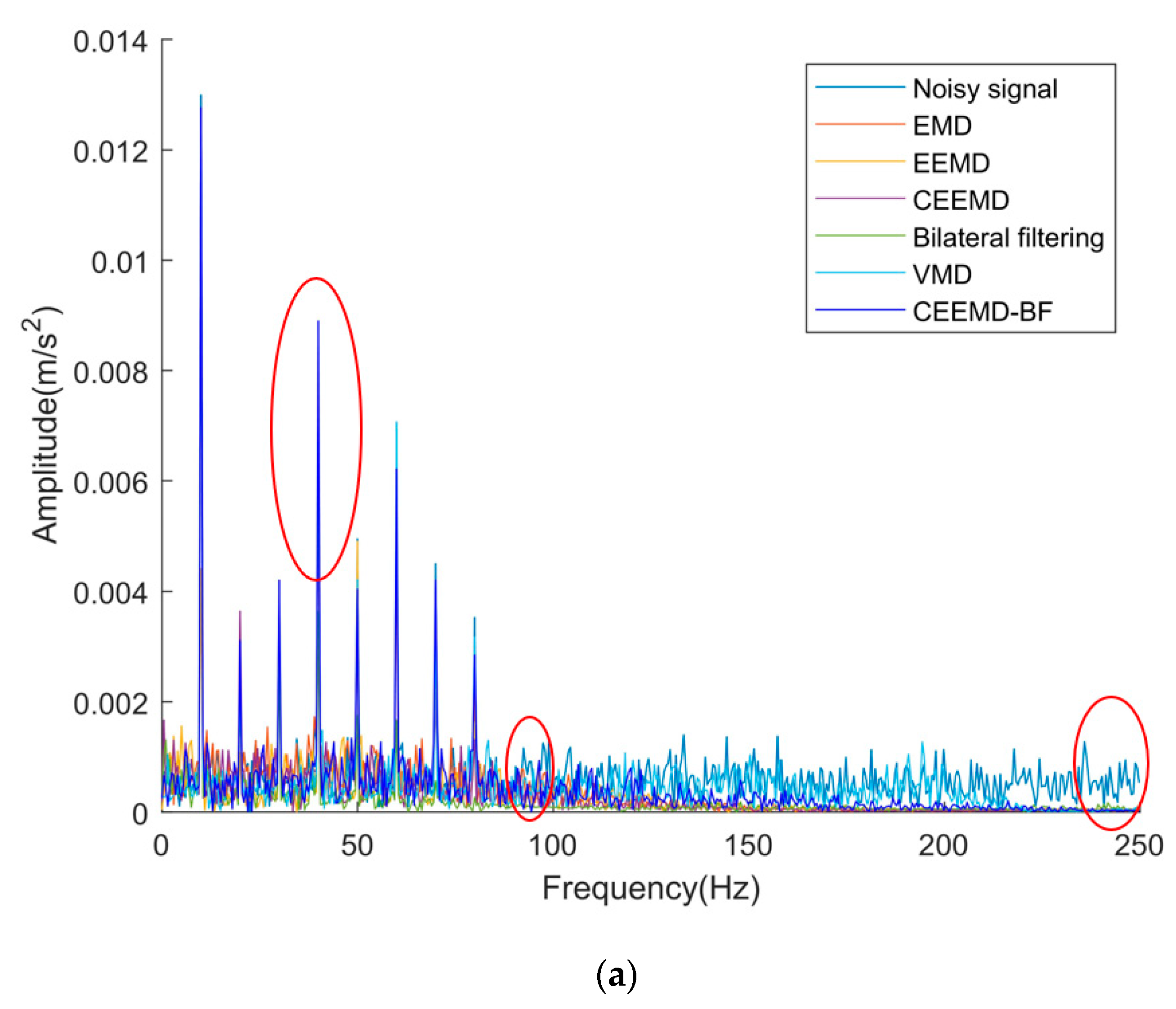 Sensors 22 06602 g005a 550