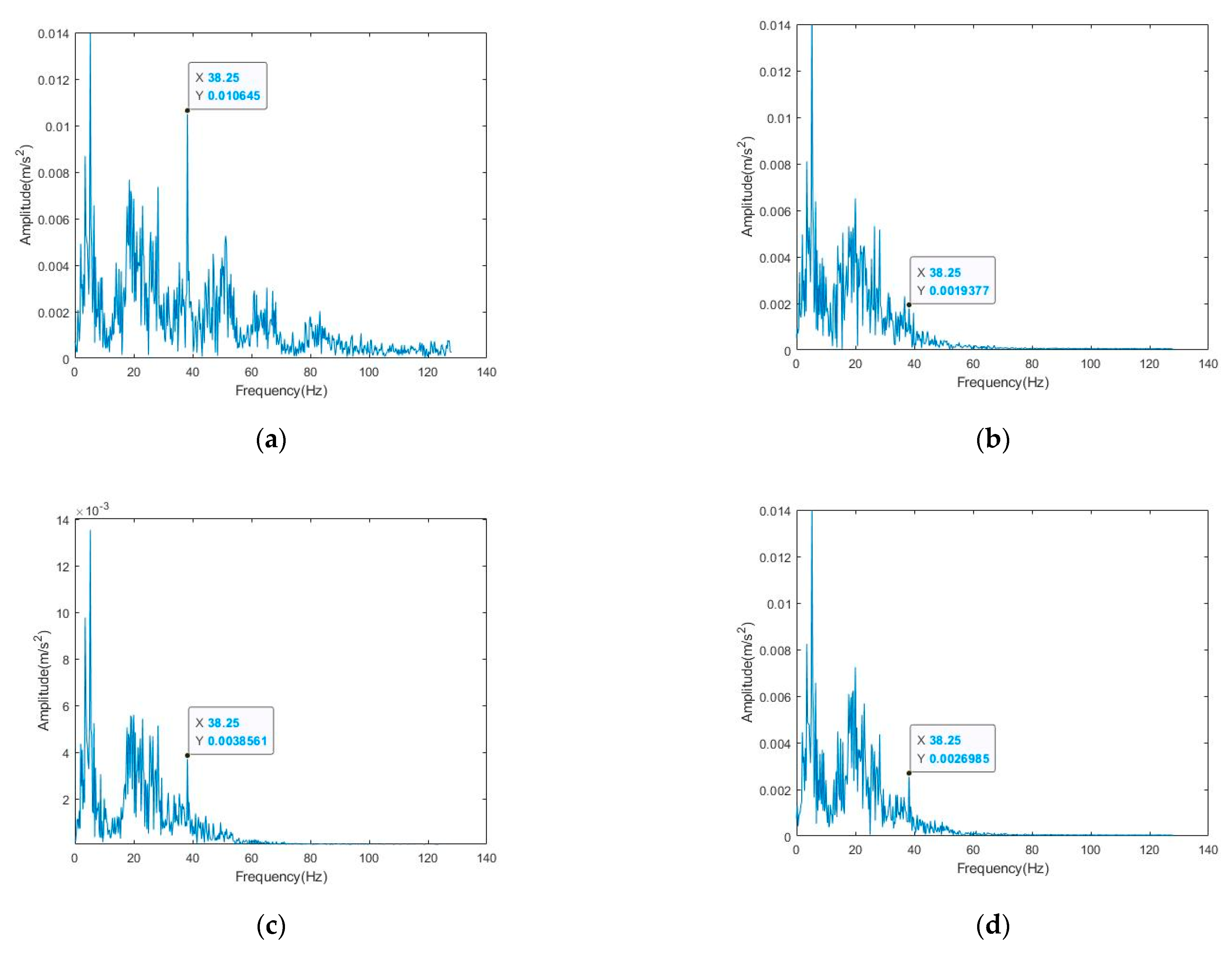 Sensors 22 06602 g009a 550