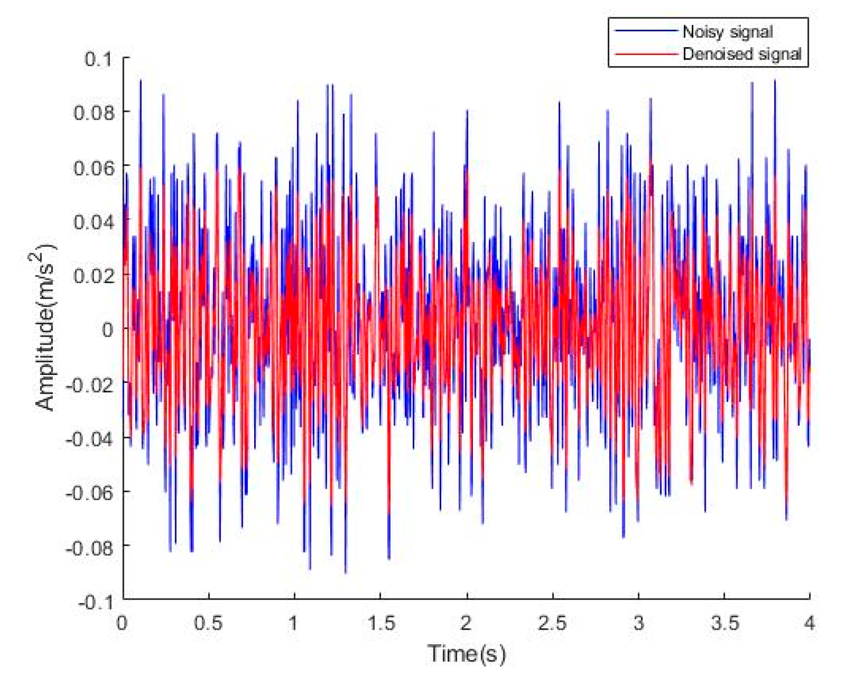 Sensors 22 06602 g010 550