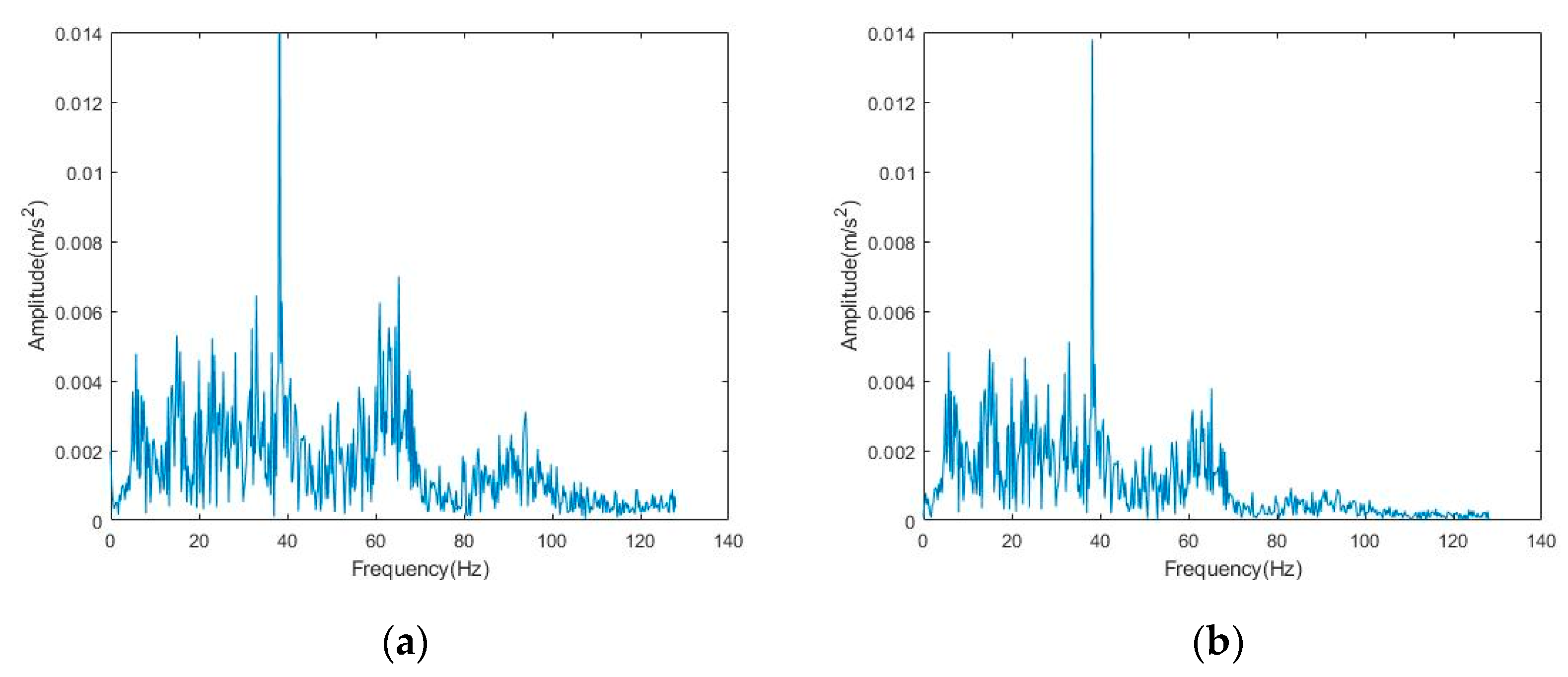 Sensors 22 06602 g011 550