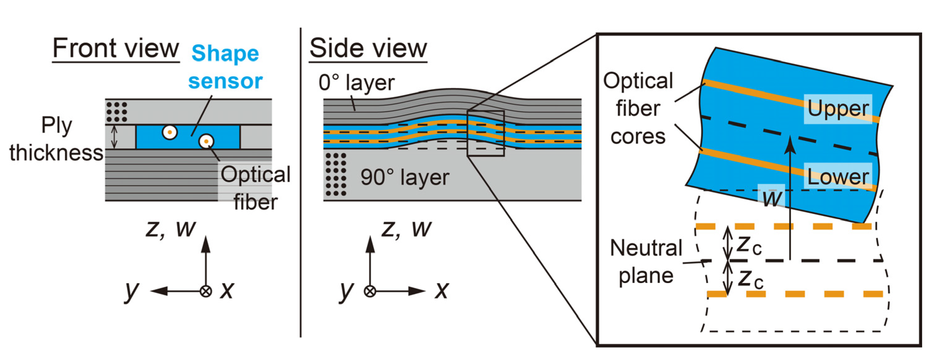 Sensors 22 06604 g002