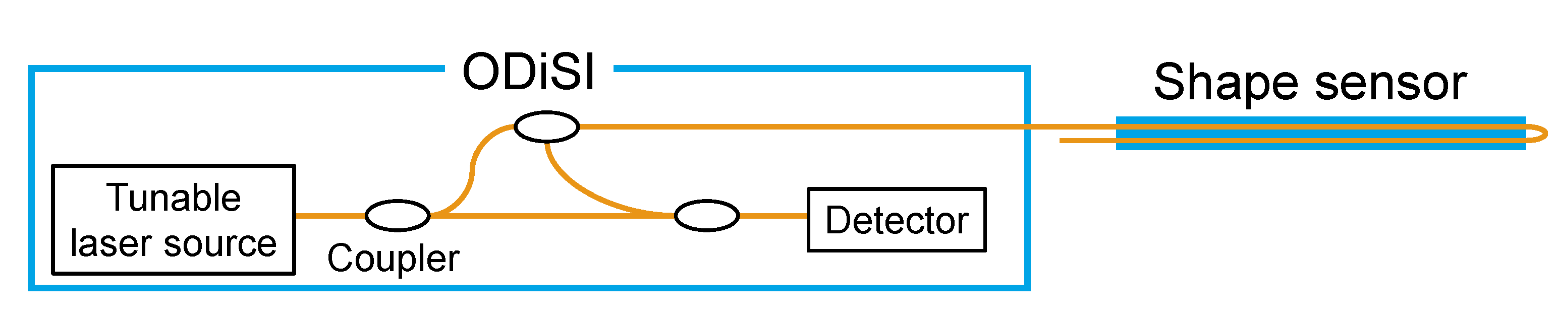 Sensors 22 06604 g003