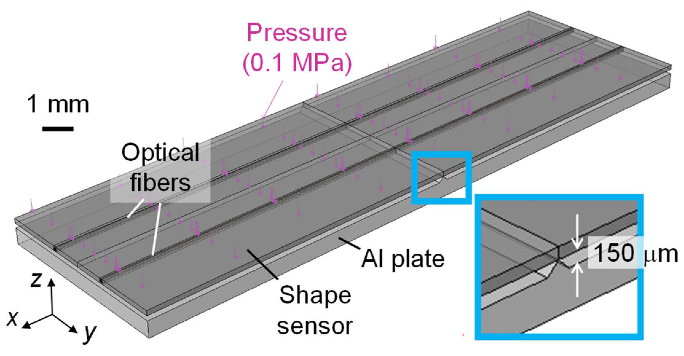 Sensors 22 06604 g005