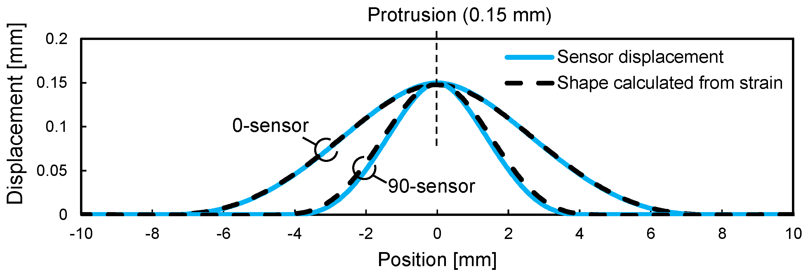 Sensors 22 06604 g006