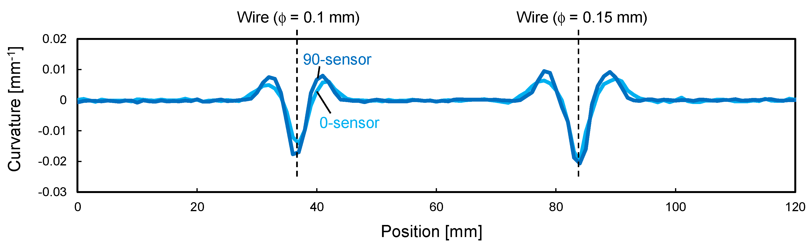 Sensors 22 06604 g008