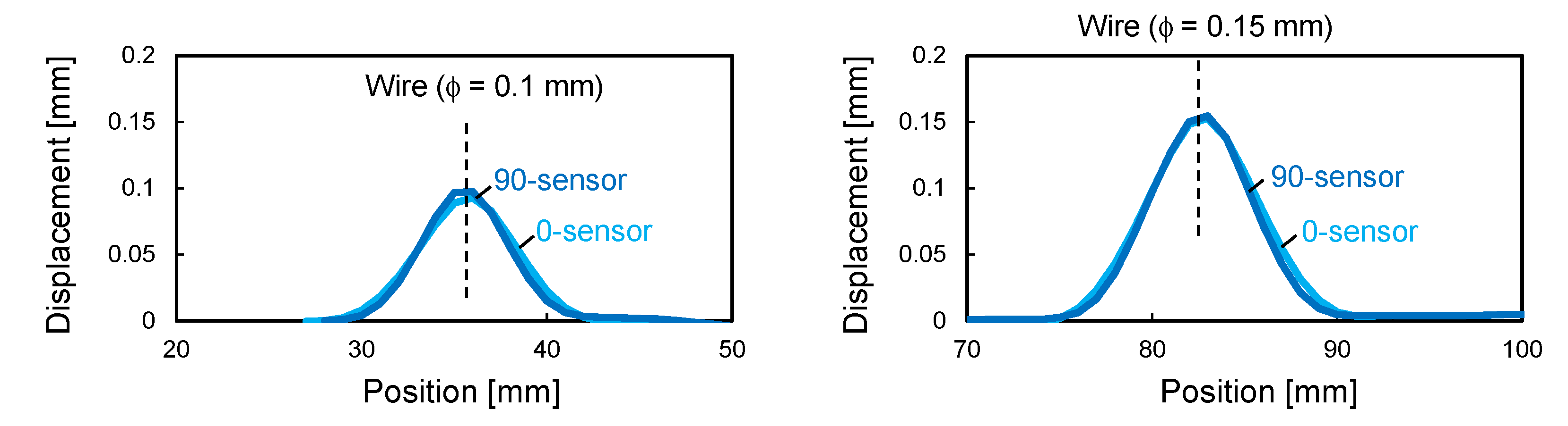 Sensors 22 06604 g009