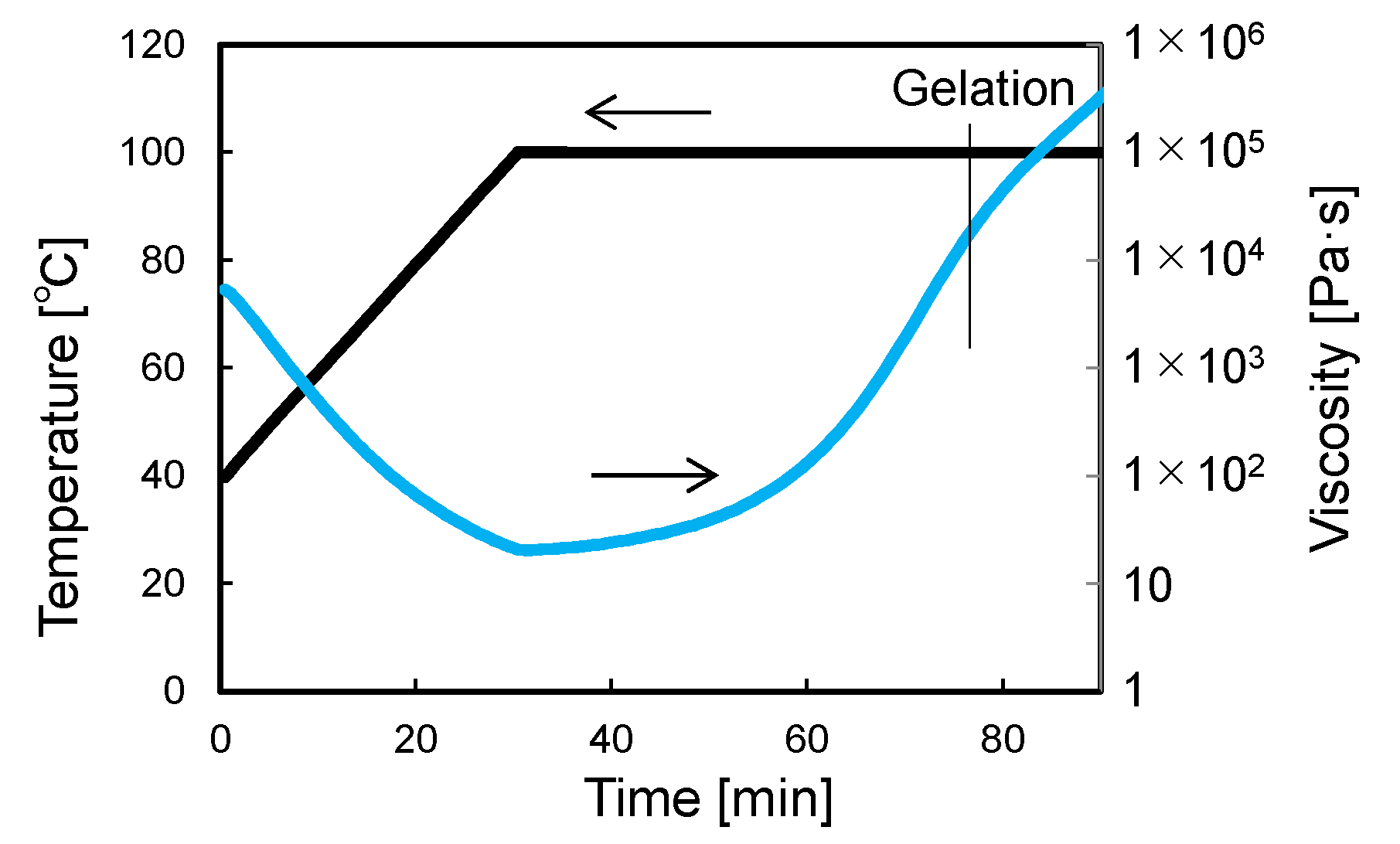 Sensors 22 06604 g012