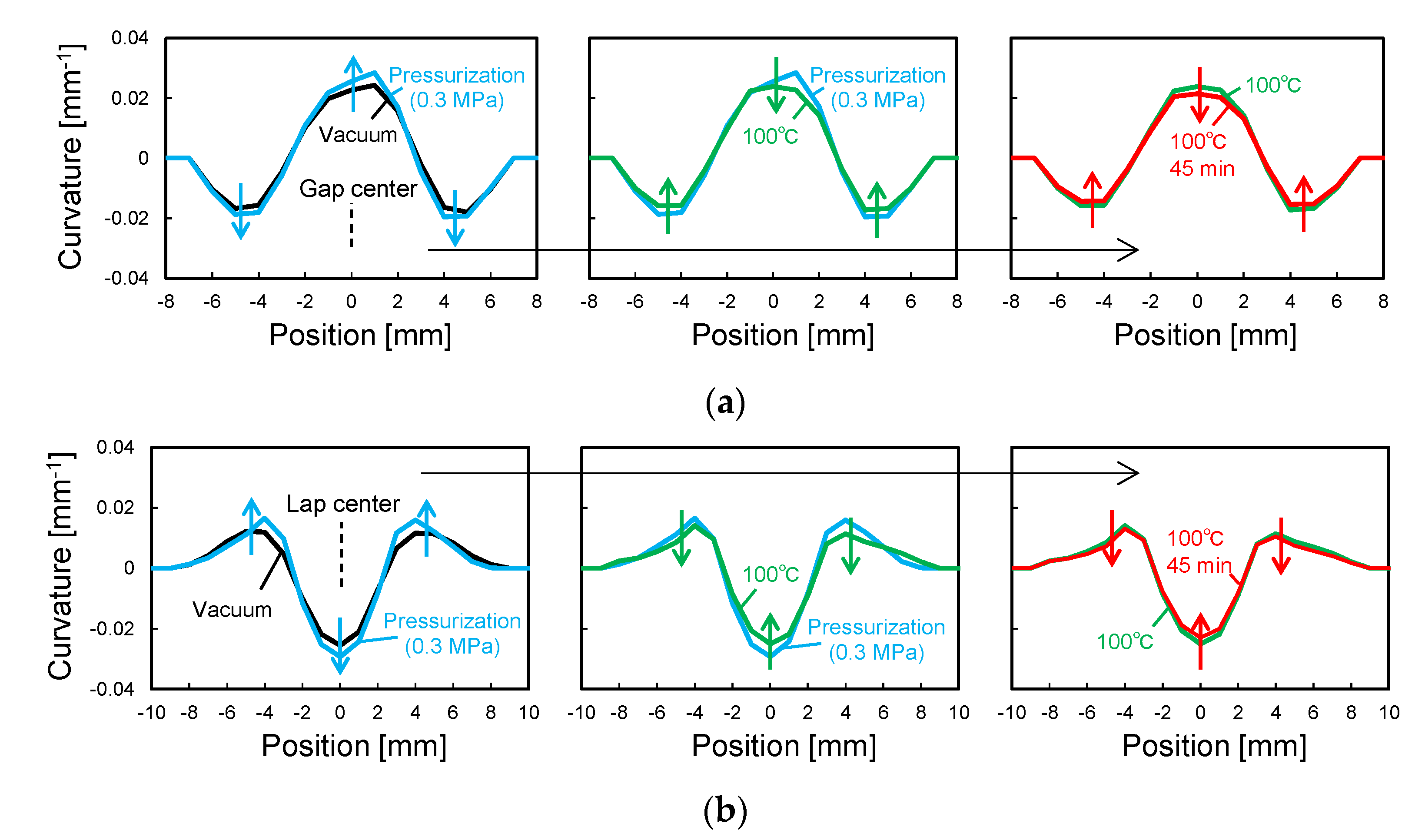 Sensors 22 06604 g014