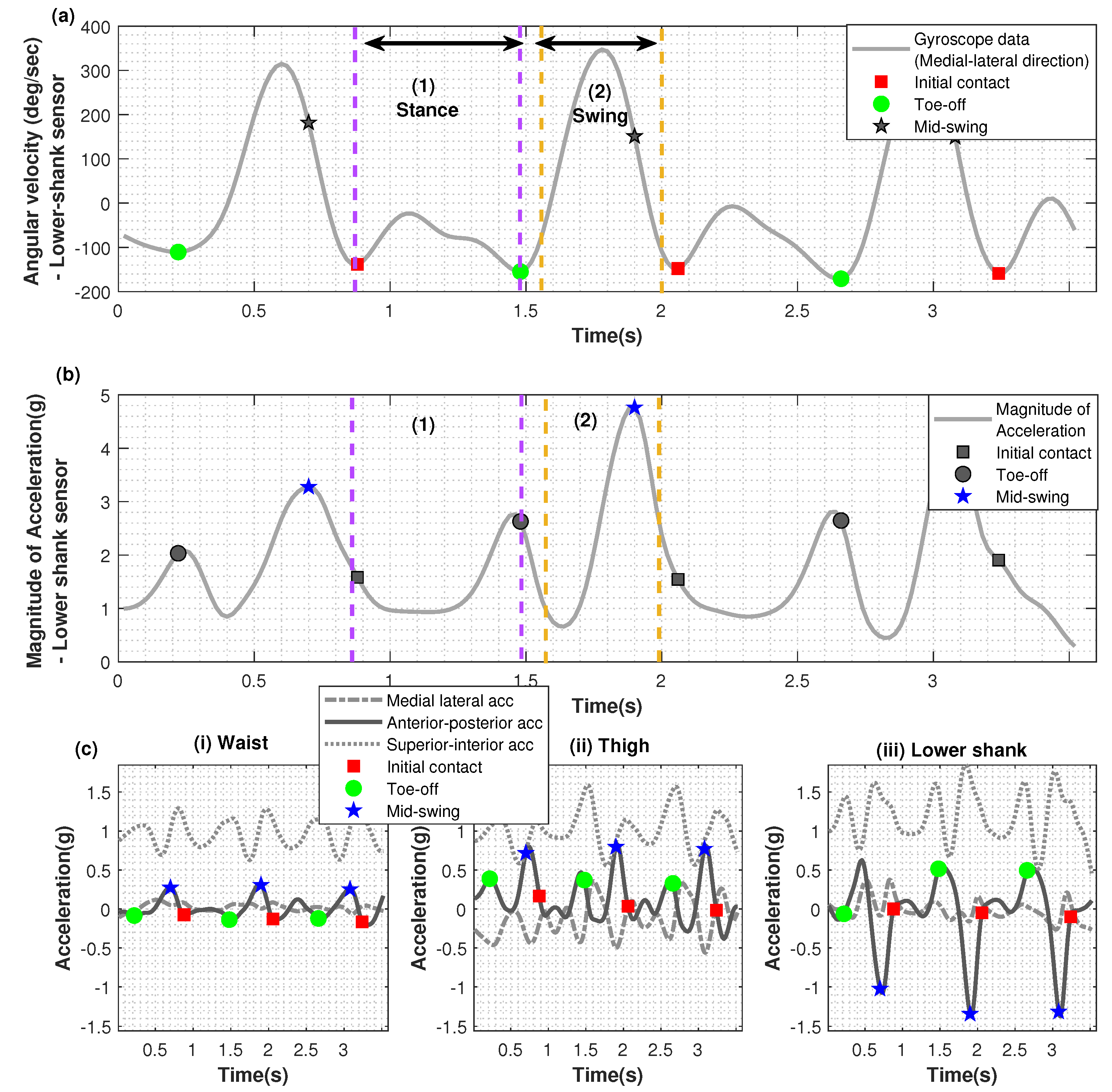 Sensors 22 06605 g003 550