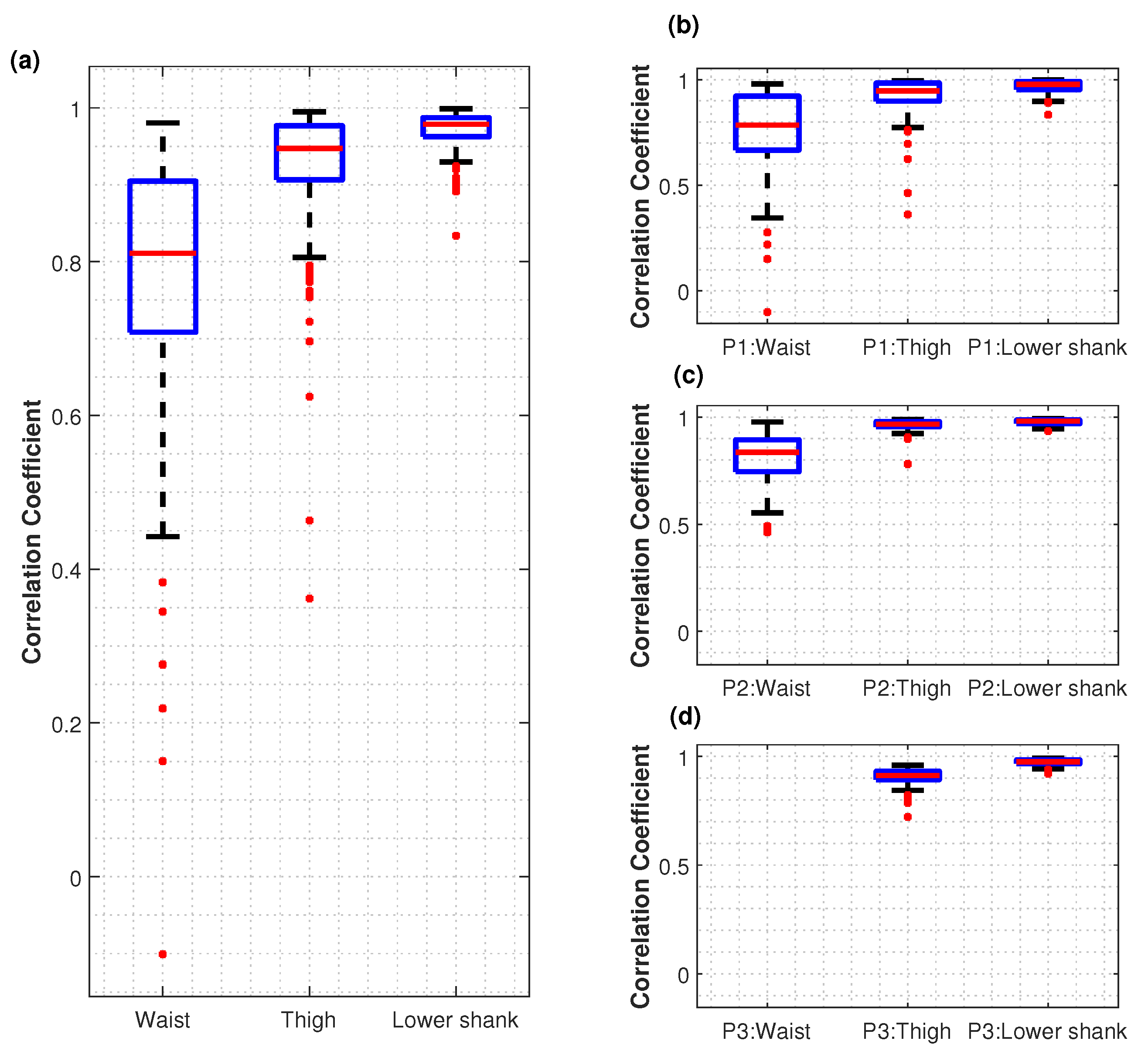 Sensors 22 06605 g007 550